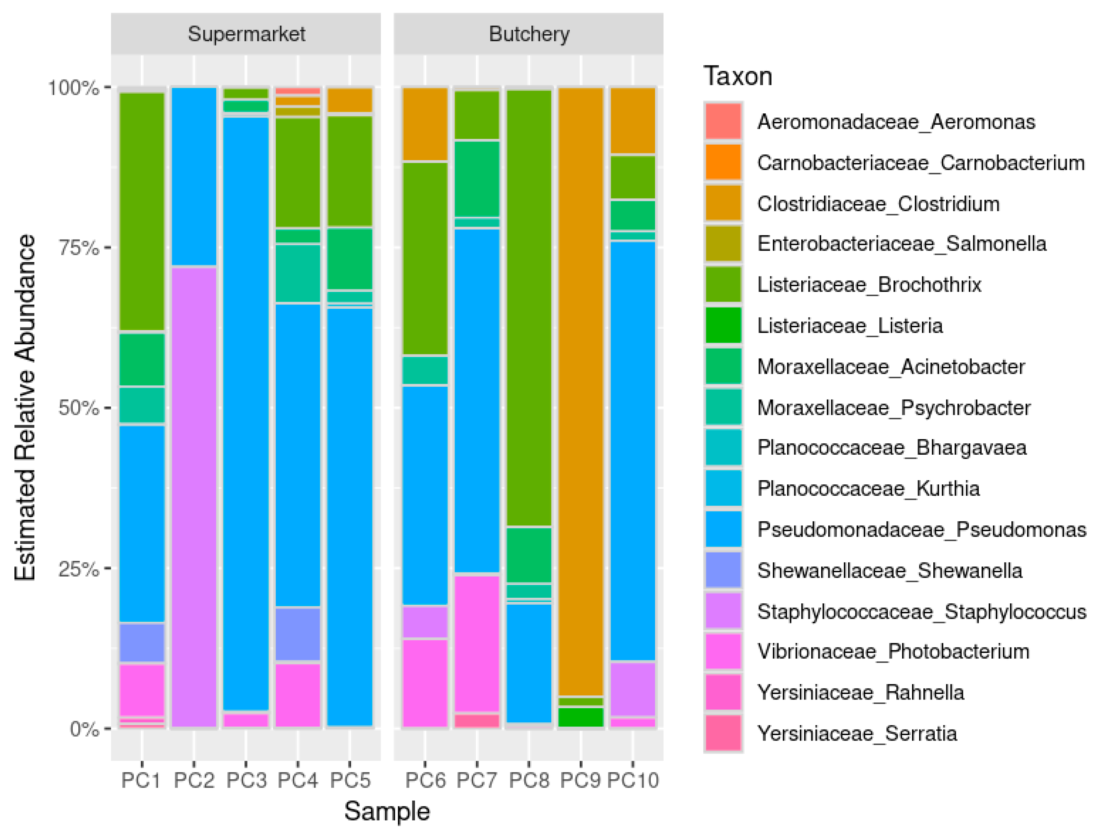 Antibiotics 13 00700 g001 Antibiotics 13 00700 g001