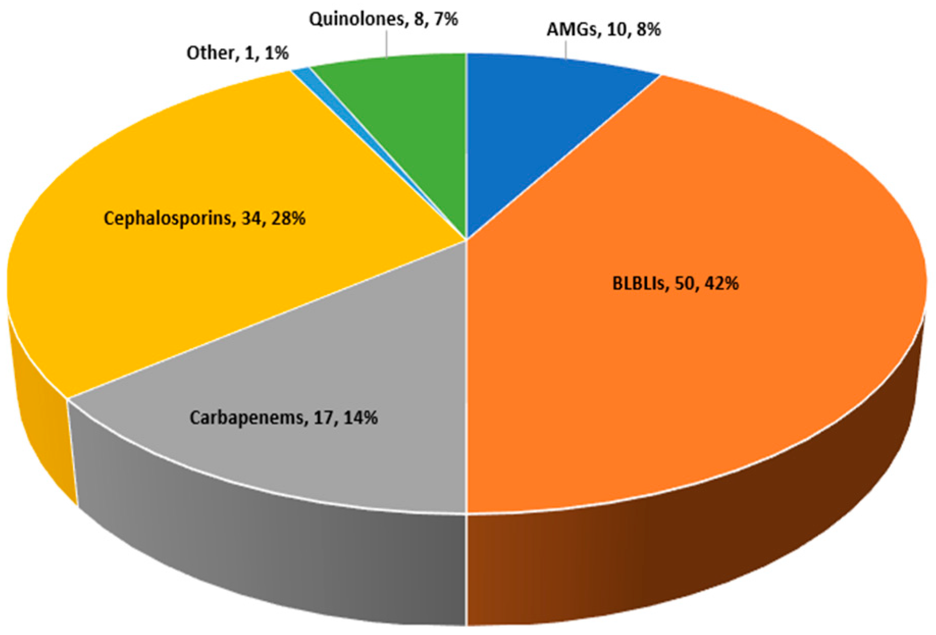 Antibiotics 13 00709 g001