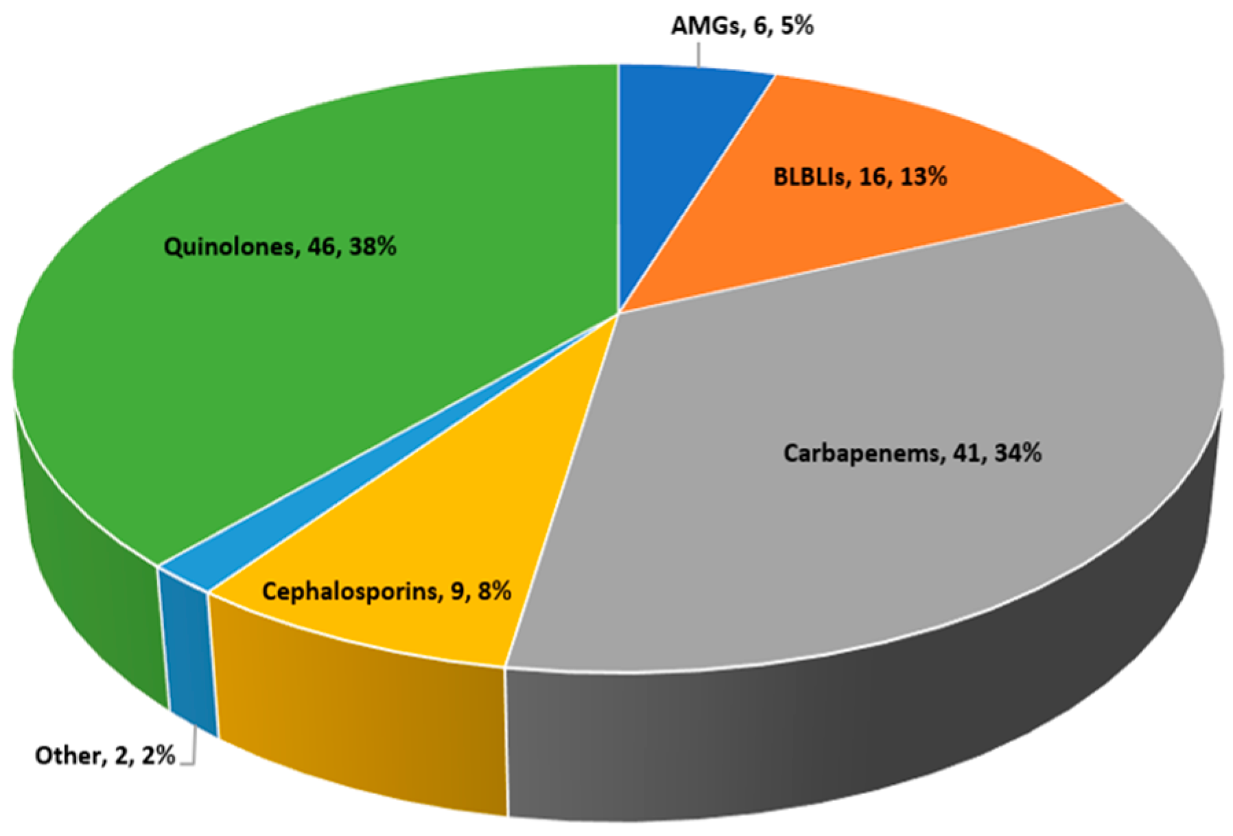 Antibiotics 13 00709 g002