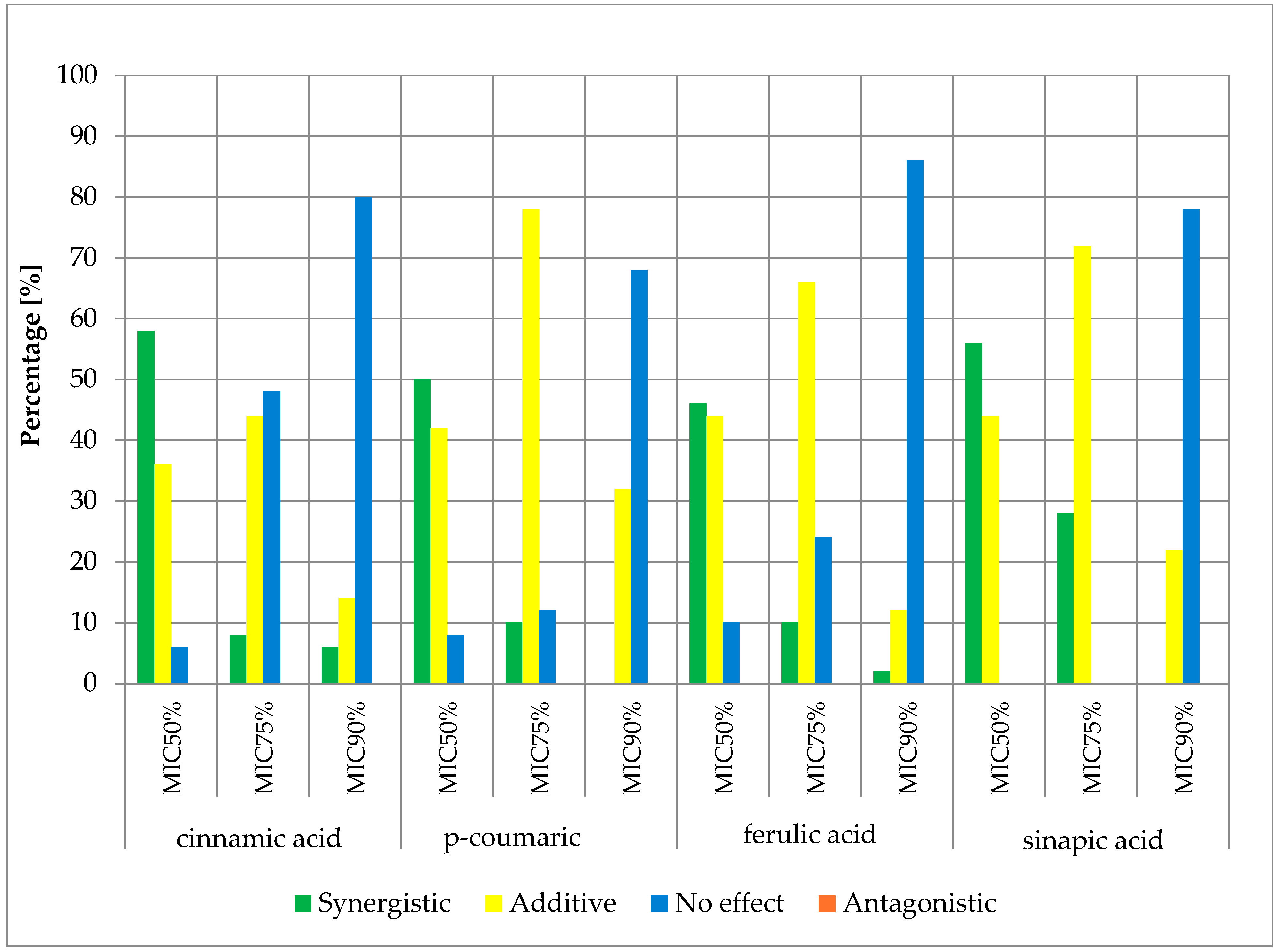 Antibiotics 13 00710 g007