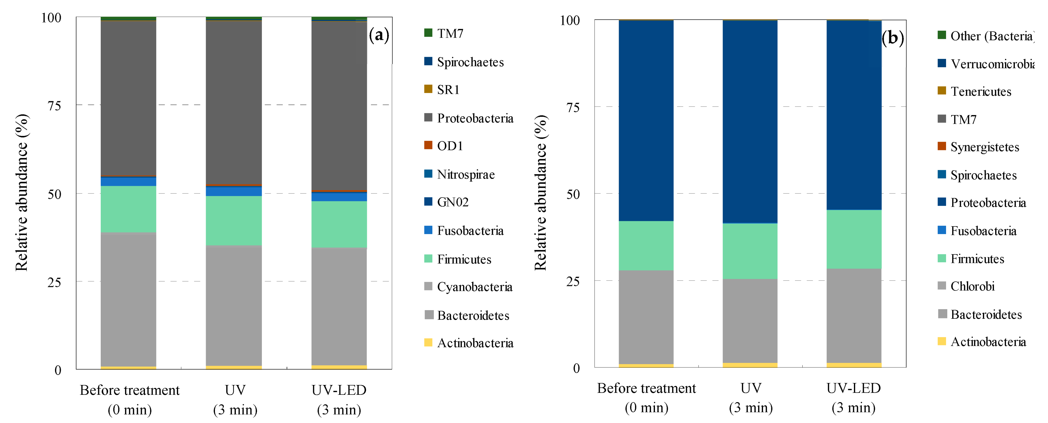 Antibiotics 13 00711 g005