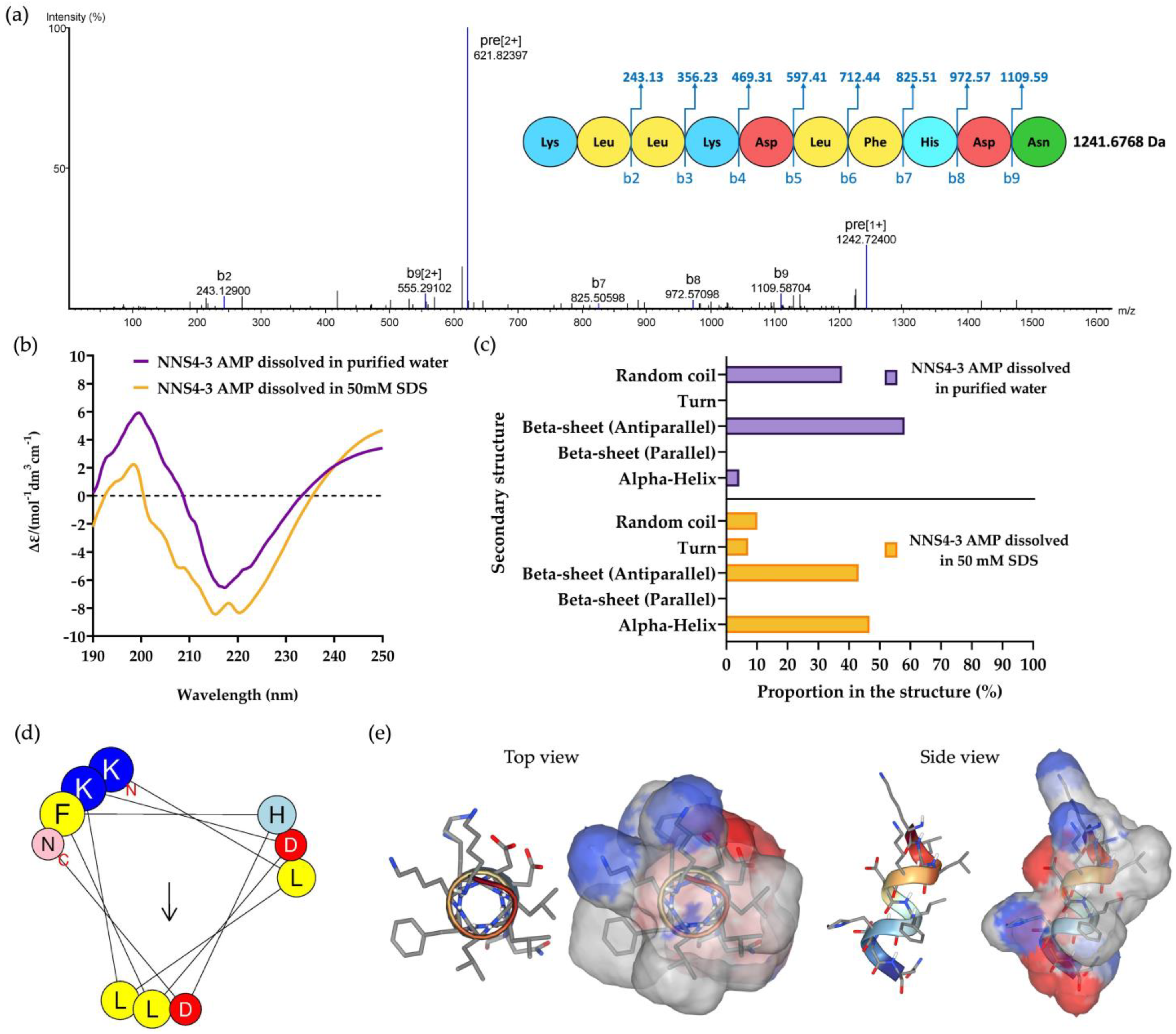Antibiotics 13 00716 g003