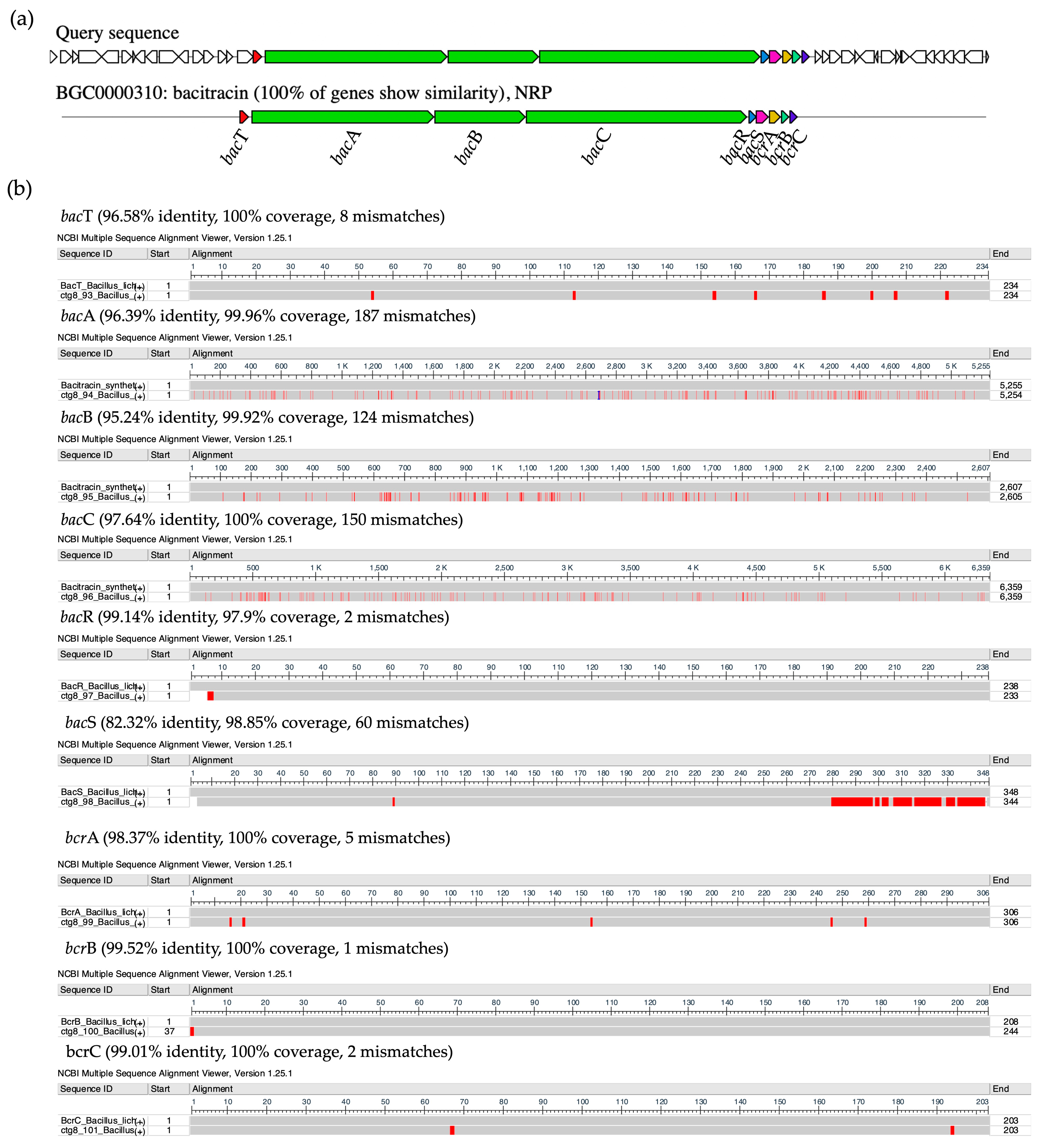 Antibiotics 13 00716 g009