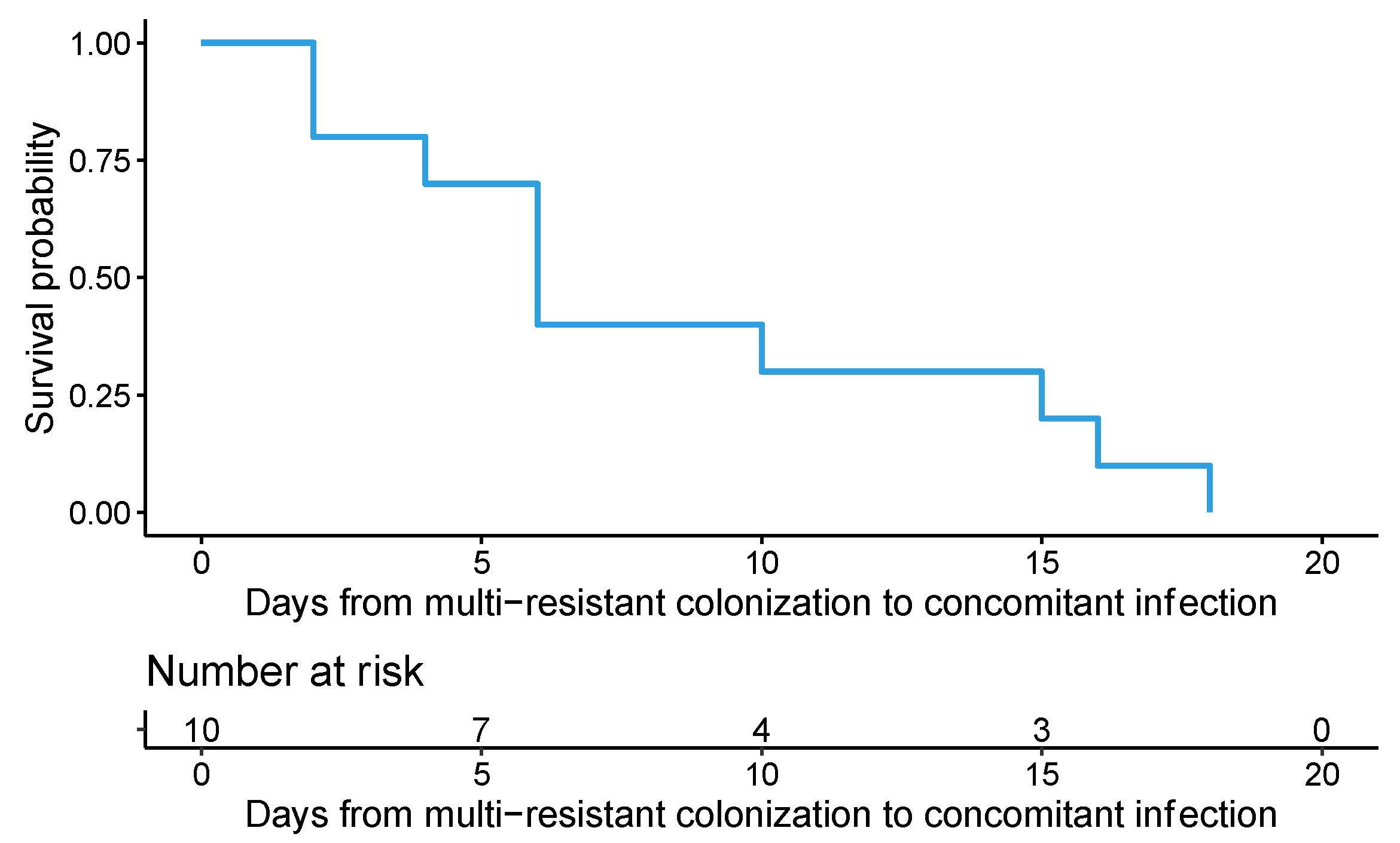 Antibiotics 13 00717 g001