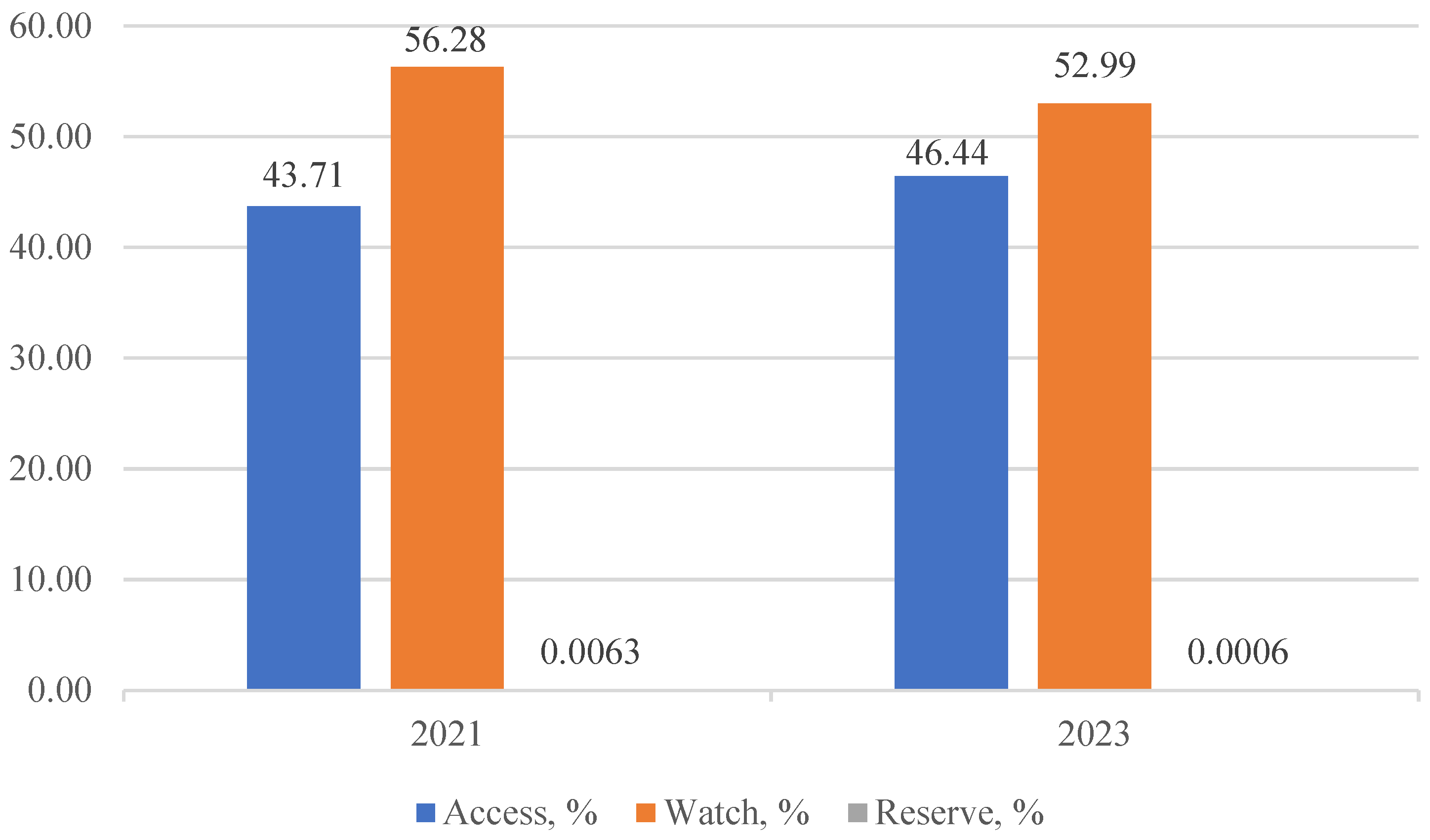 Antibiotics 13 00718 g001