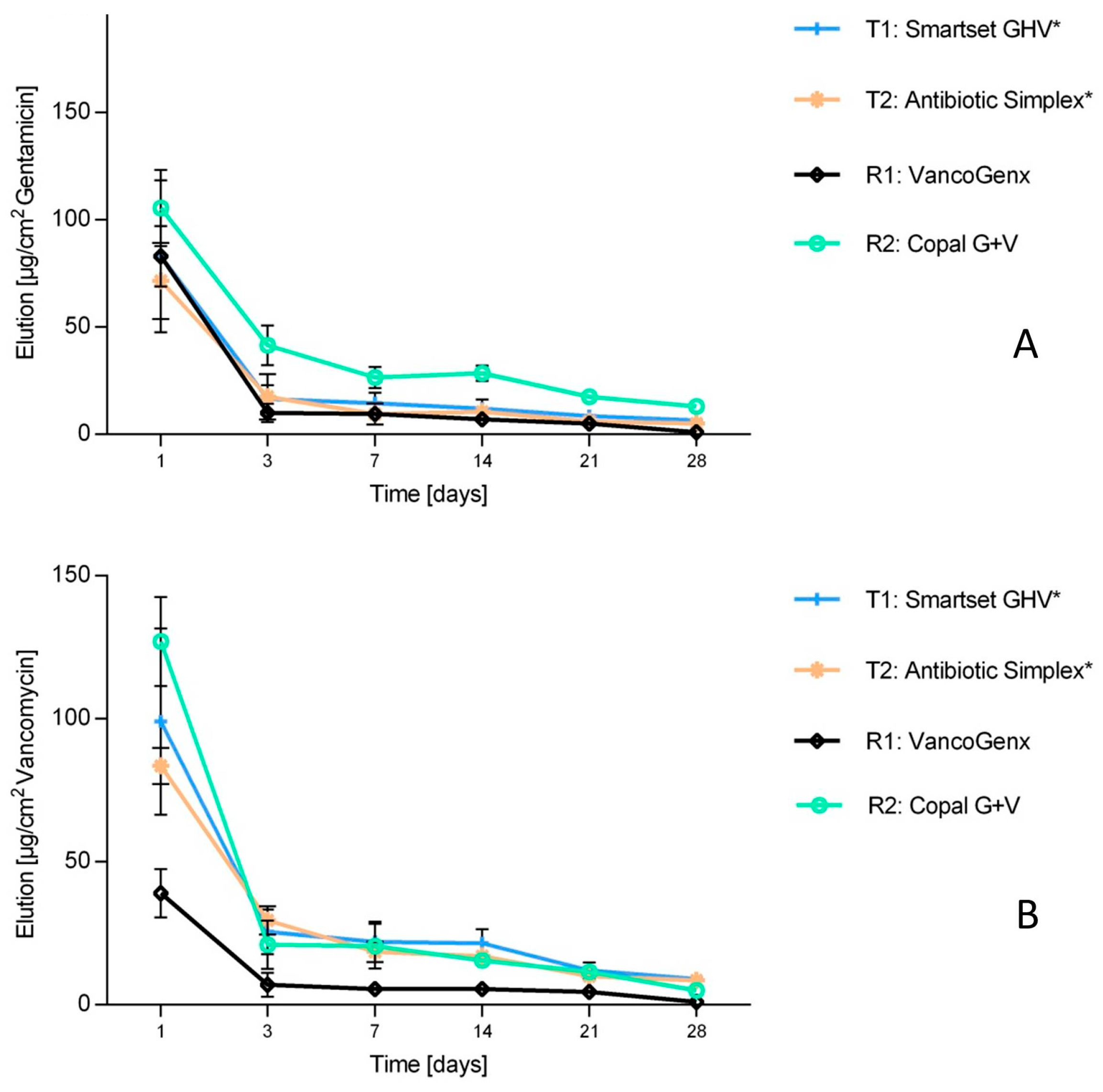 Antibiotics 13 00721 g004 Antibiotics 13 00721 g004