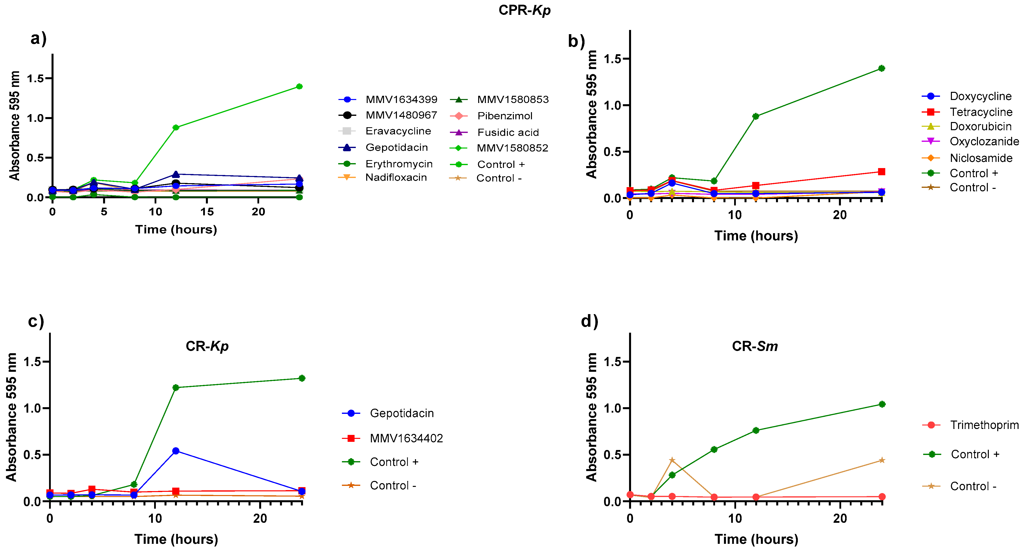 Antibiotics 13 00723 g003