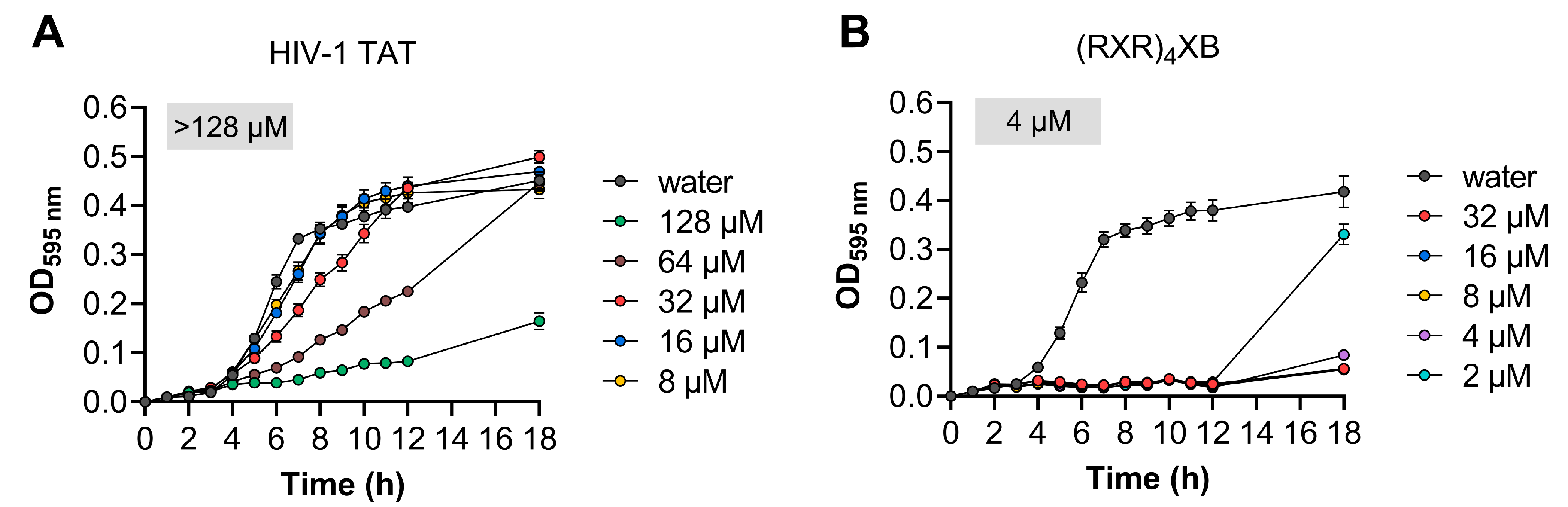 Antibiotics 13 00725 g003