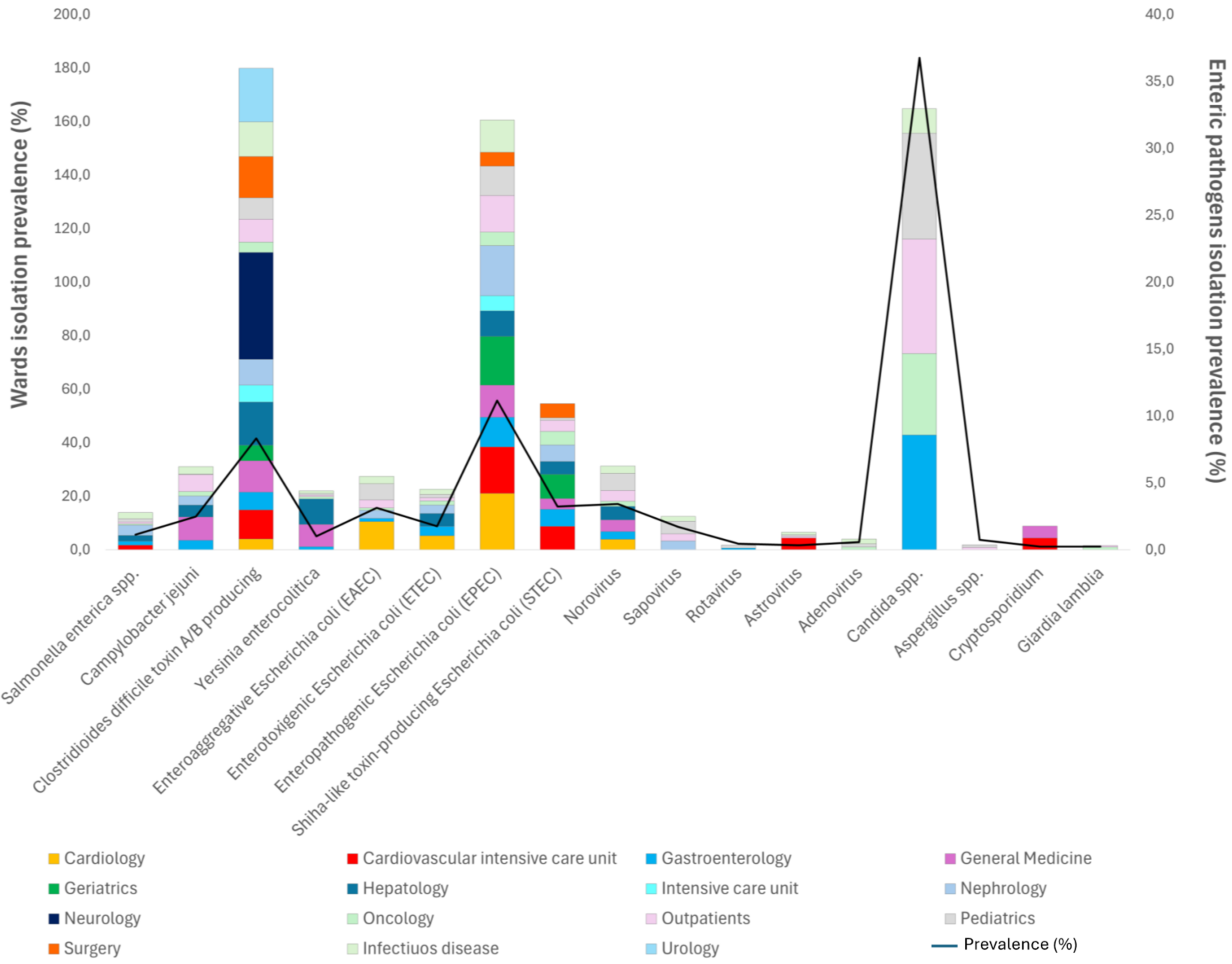 Antibiotics 13 00726 g001
