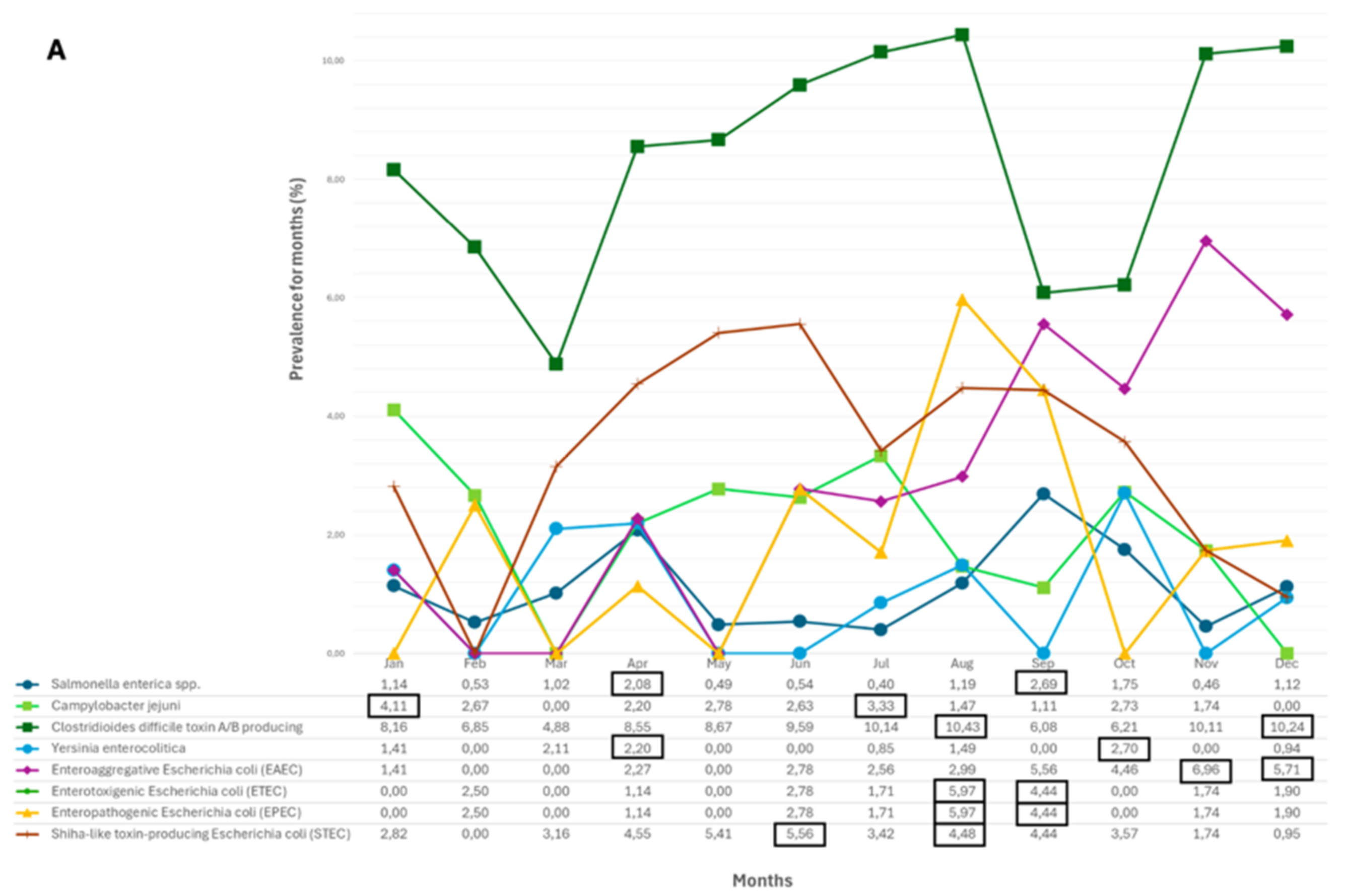 Antibiotics 13 00726 g003a