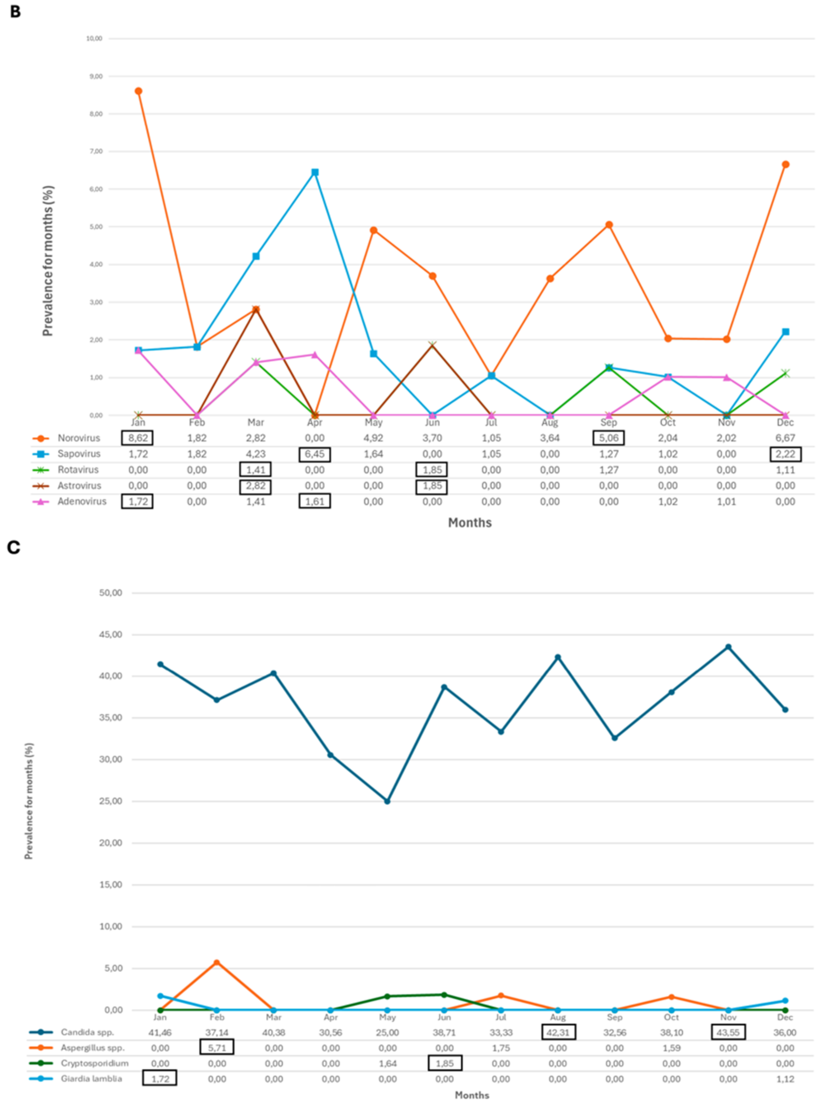 Antibiotics 13 00726 g003b