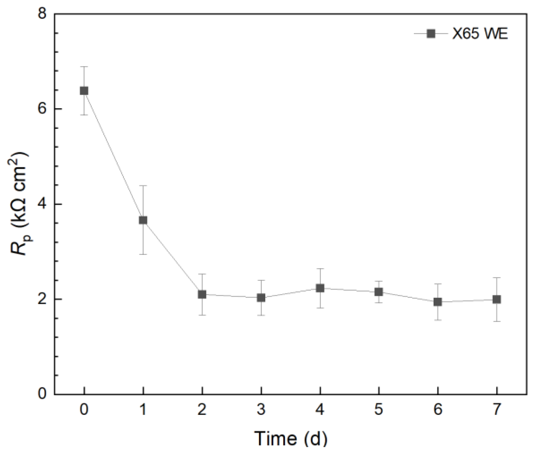 Antibiotics 13 00728 g004 Antibiotics 13 00728 g004