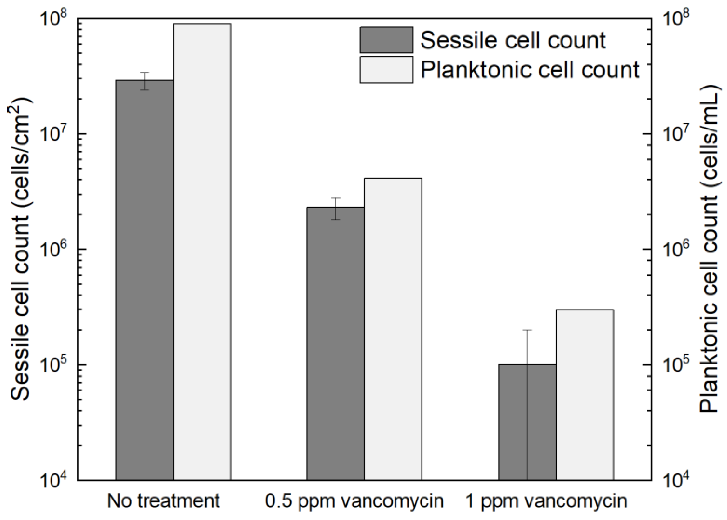 Antibiotics 13 00728 g005 Antibiotics 13 00728 g005
