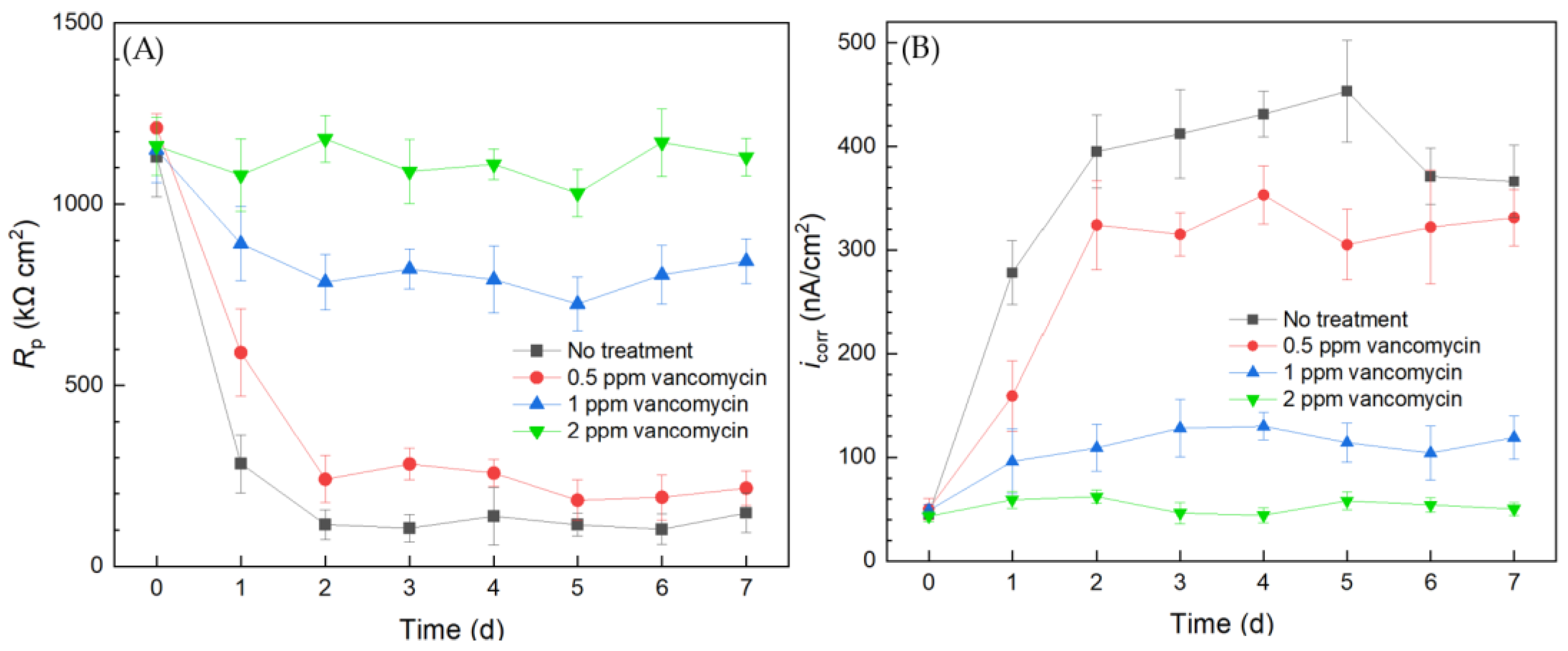 Antibiotics 13 00728 g007 Antibiotics 13 00728 g007