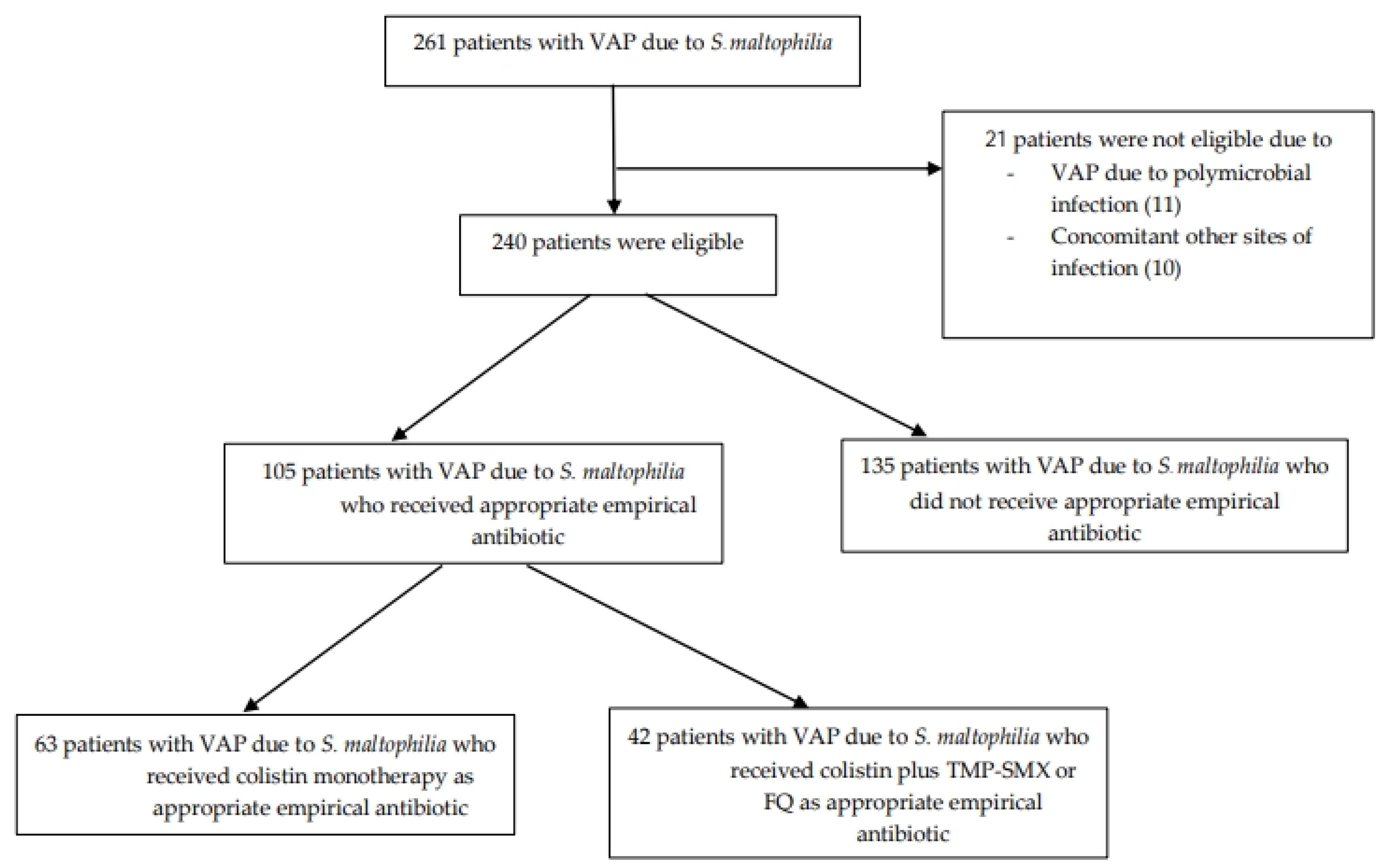 Antibiotics 13 00729 g001