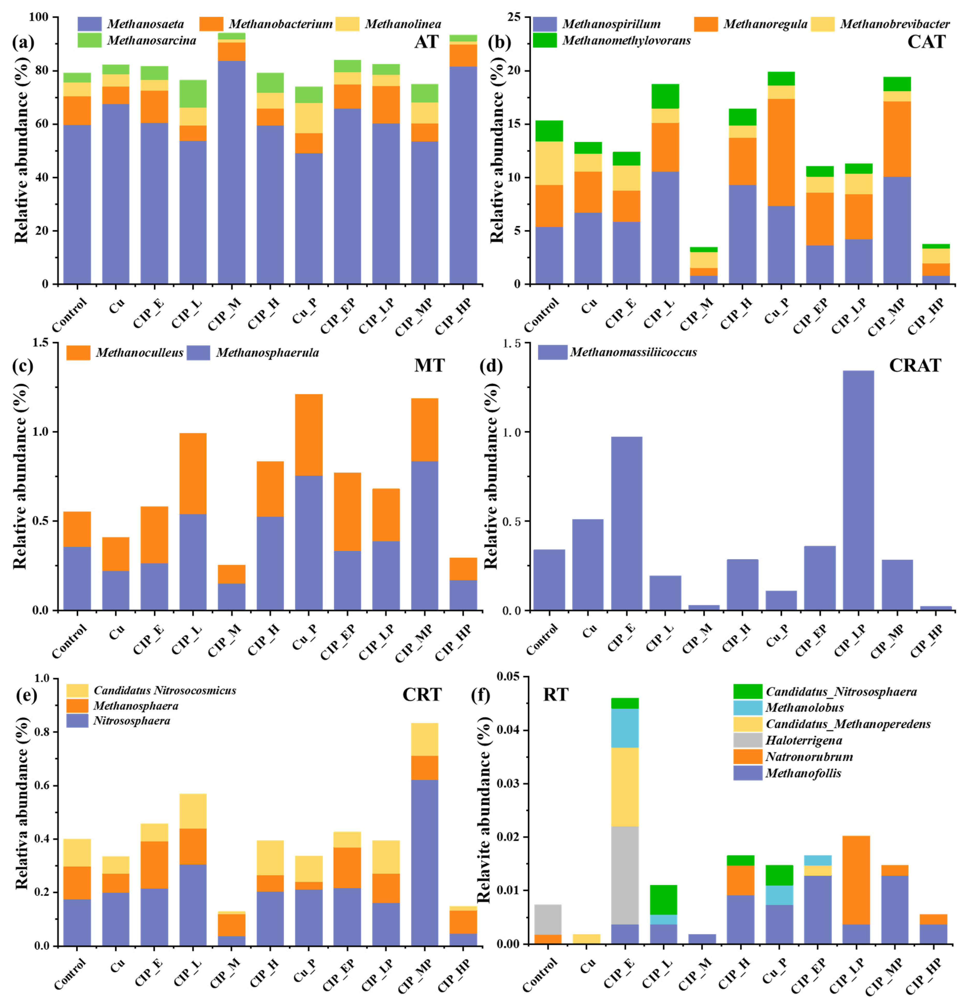 Antibiotics 13 00734 g004