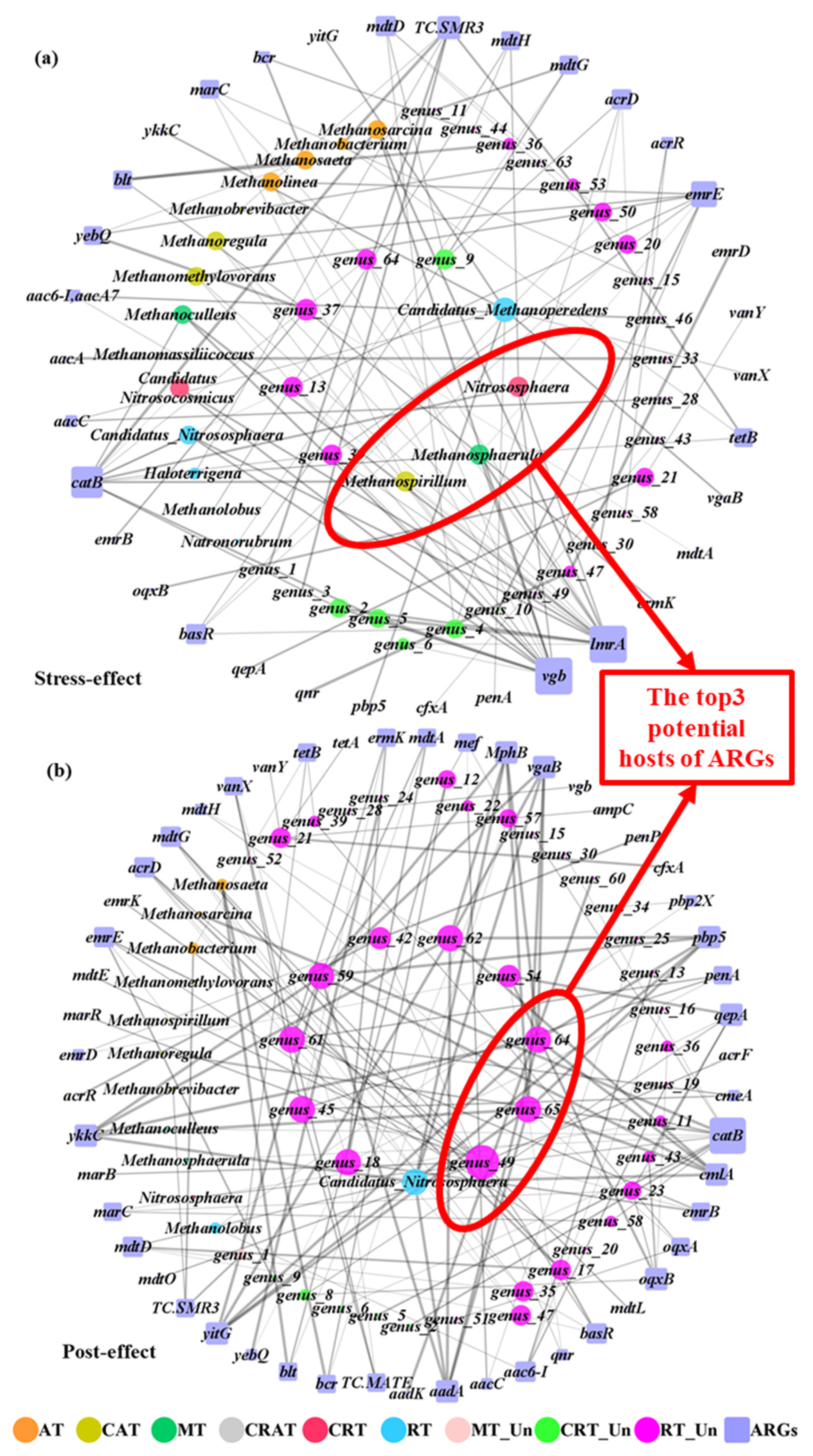 Antibiotics 13 00734 g006