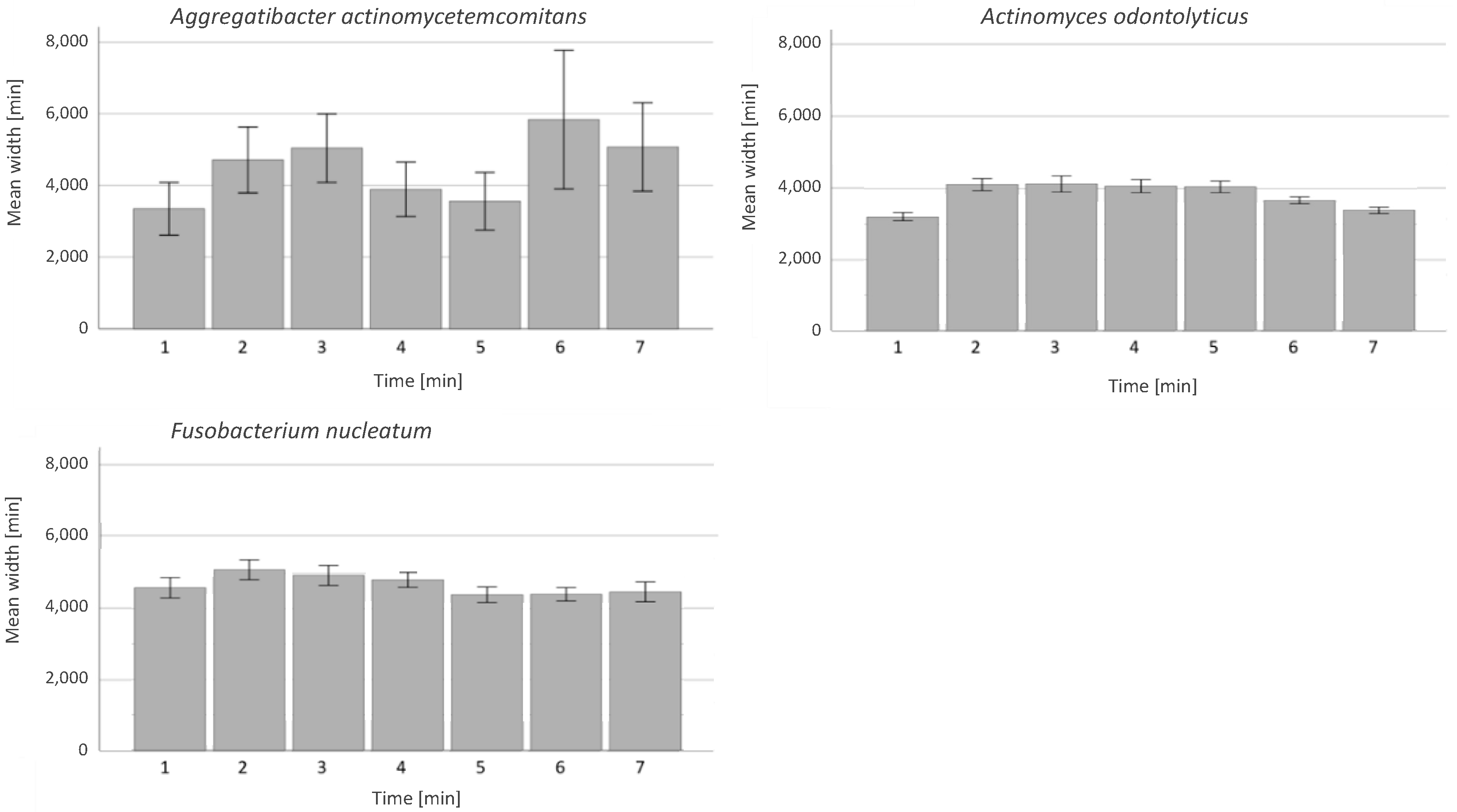 Antibiotics 13 00735 g004