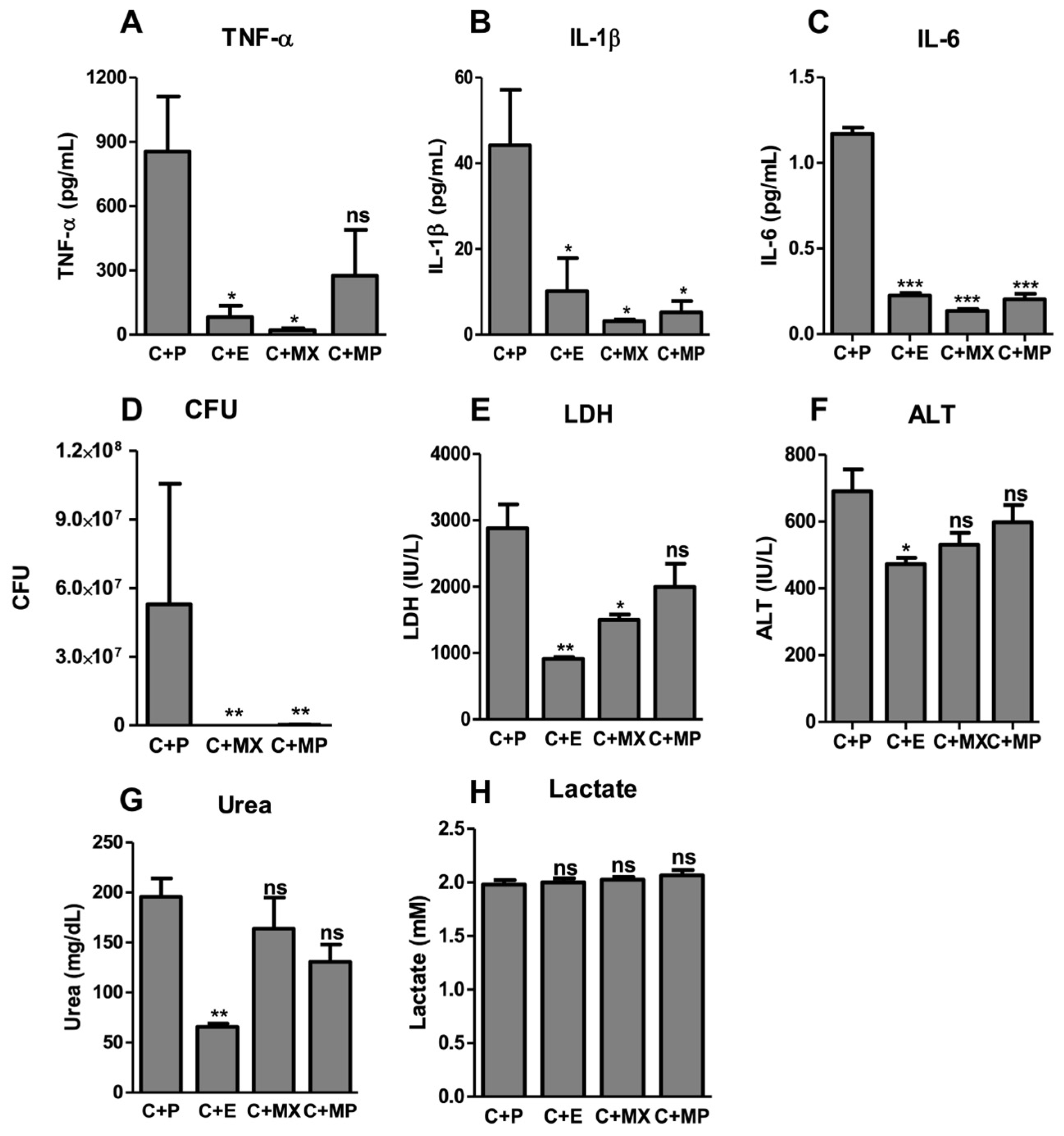 Antibiotics 13 00742 g003