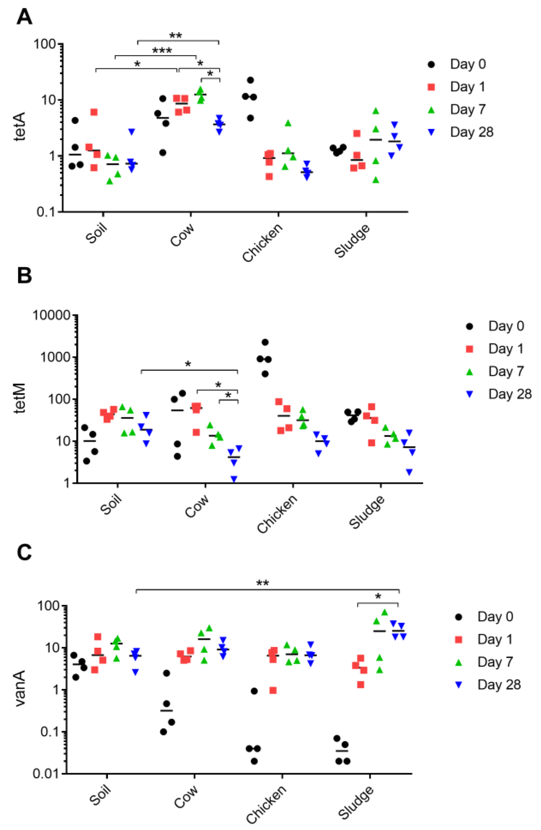 Antibiotics 13 00750 g002
