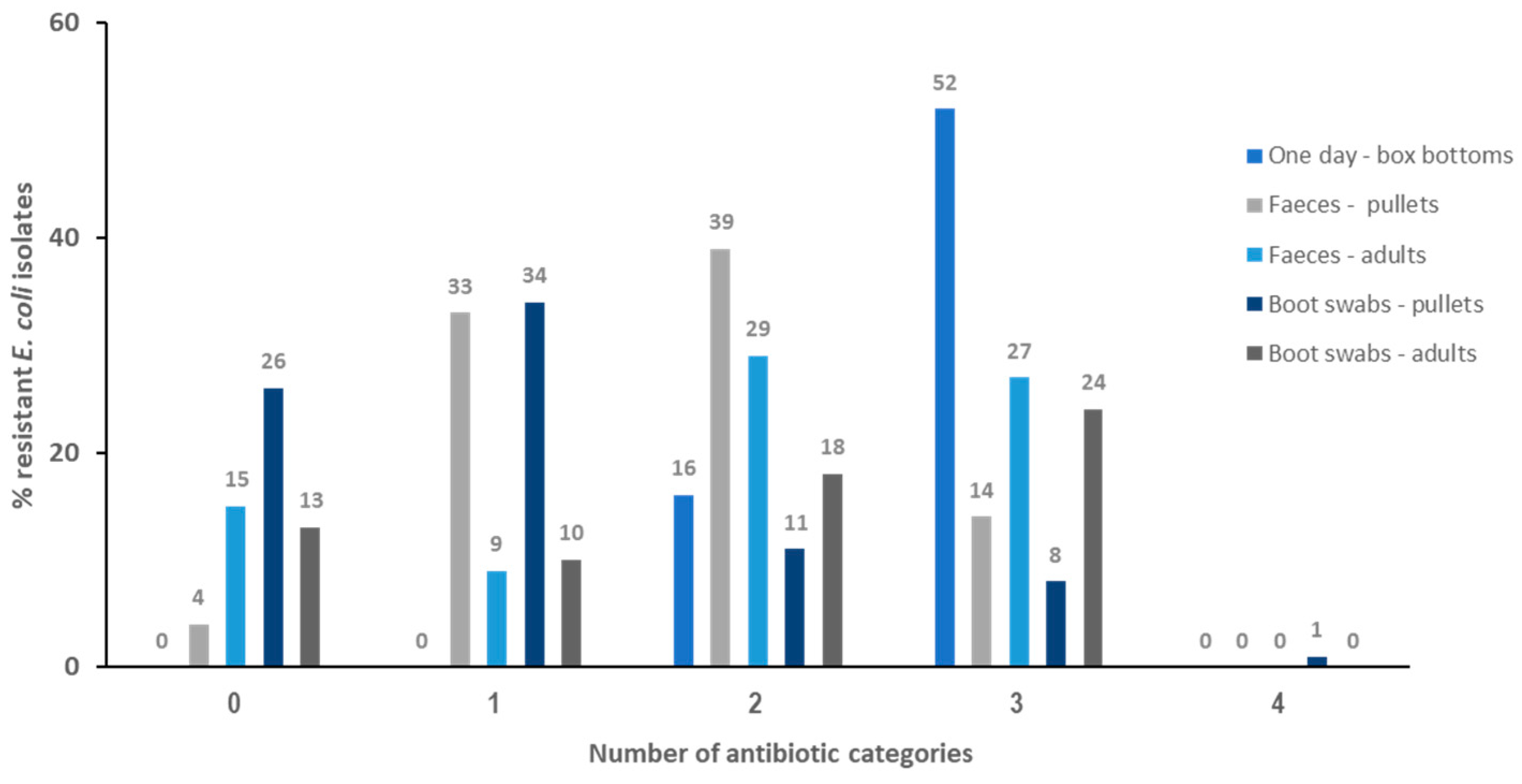 Antibiotics 13 00753 g001