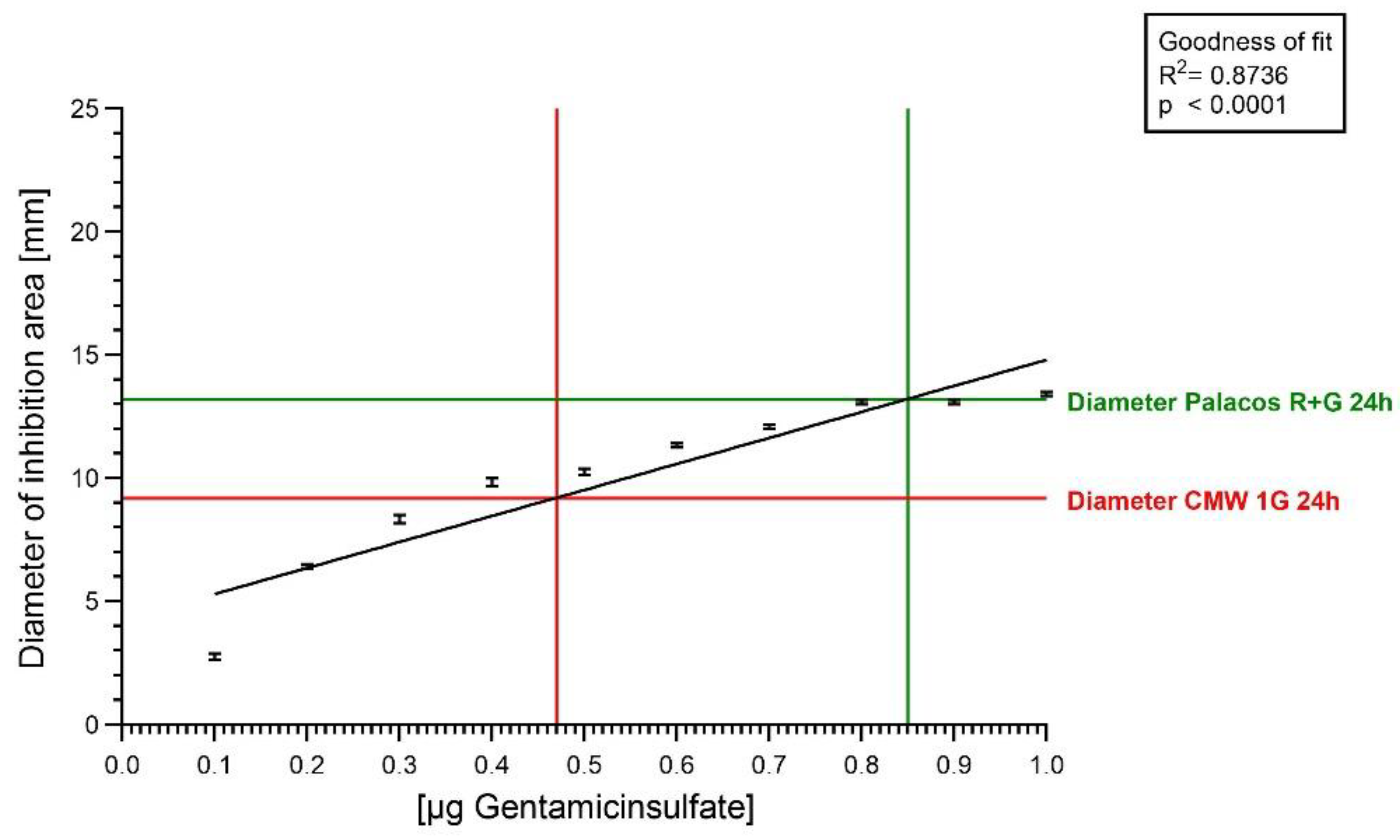 Antibiotics 13 00754 g003