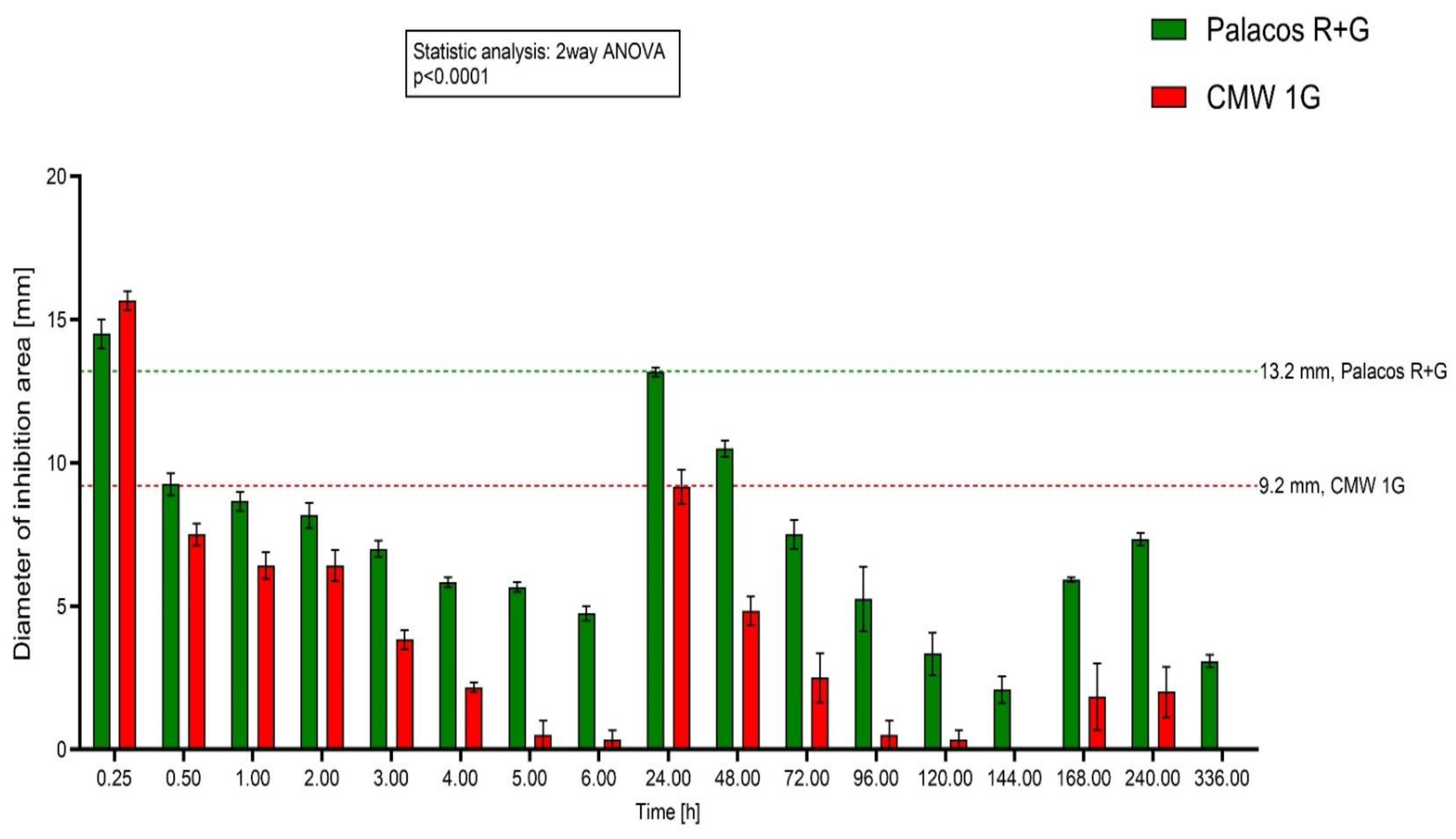 Antibiotics 13 00754 g004