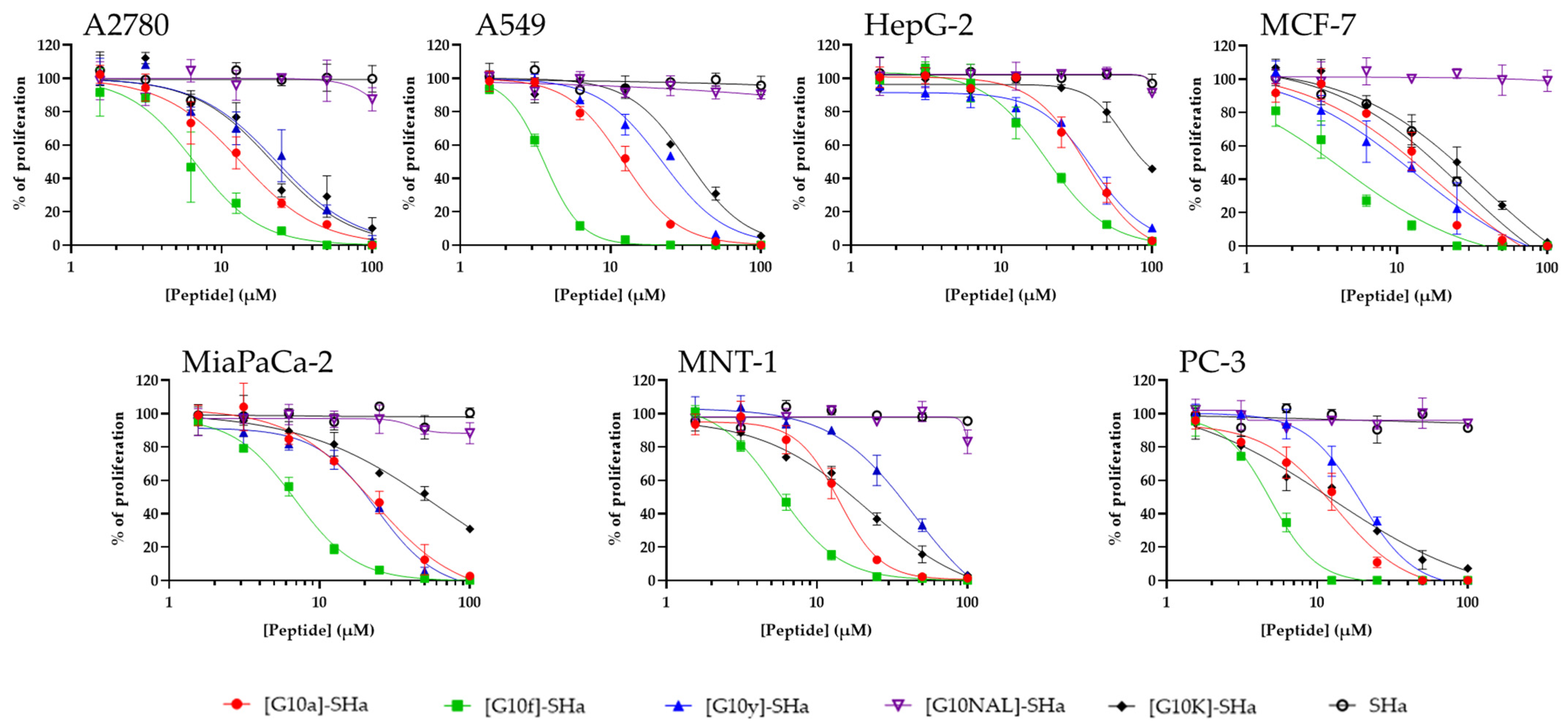 Antibiotics 13 00758 g003