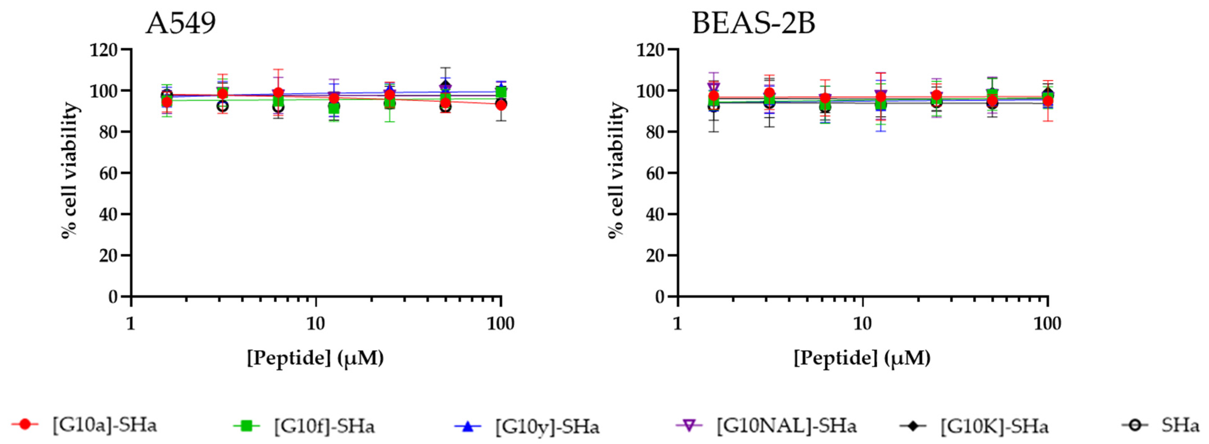 Antibiotics 13 00758 g005