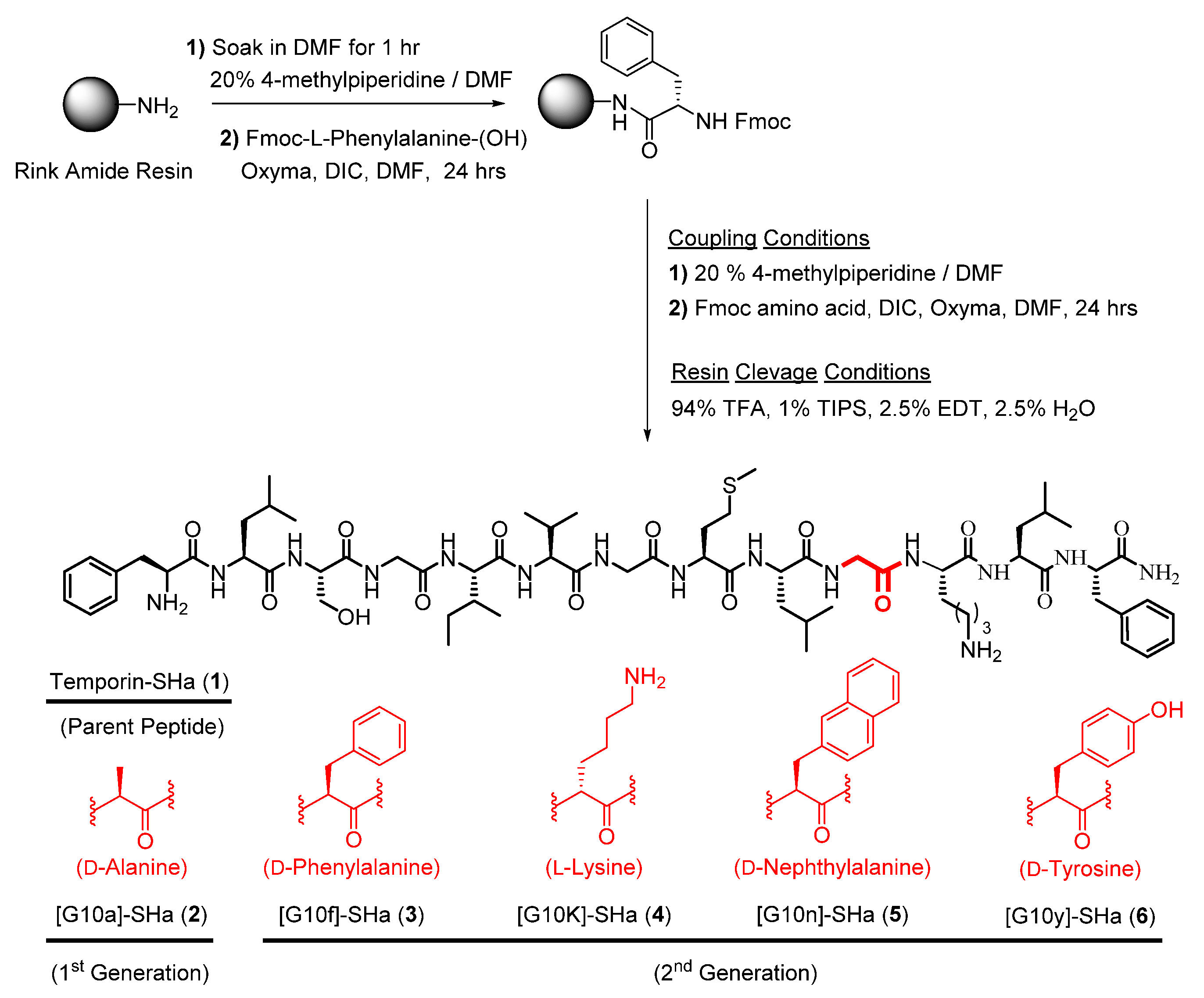 Antibiotics 13 00758 sch001