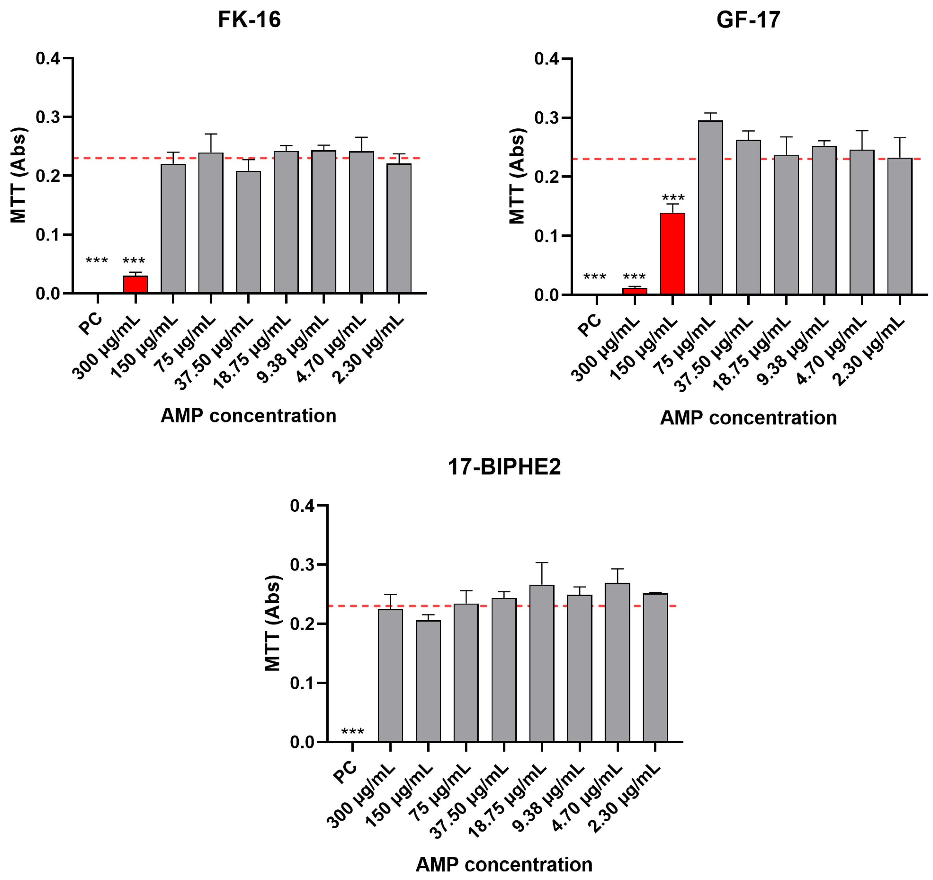 Antibiotics 13 00764 g001