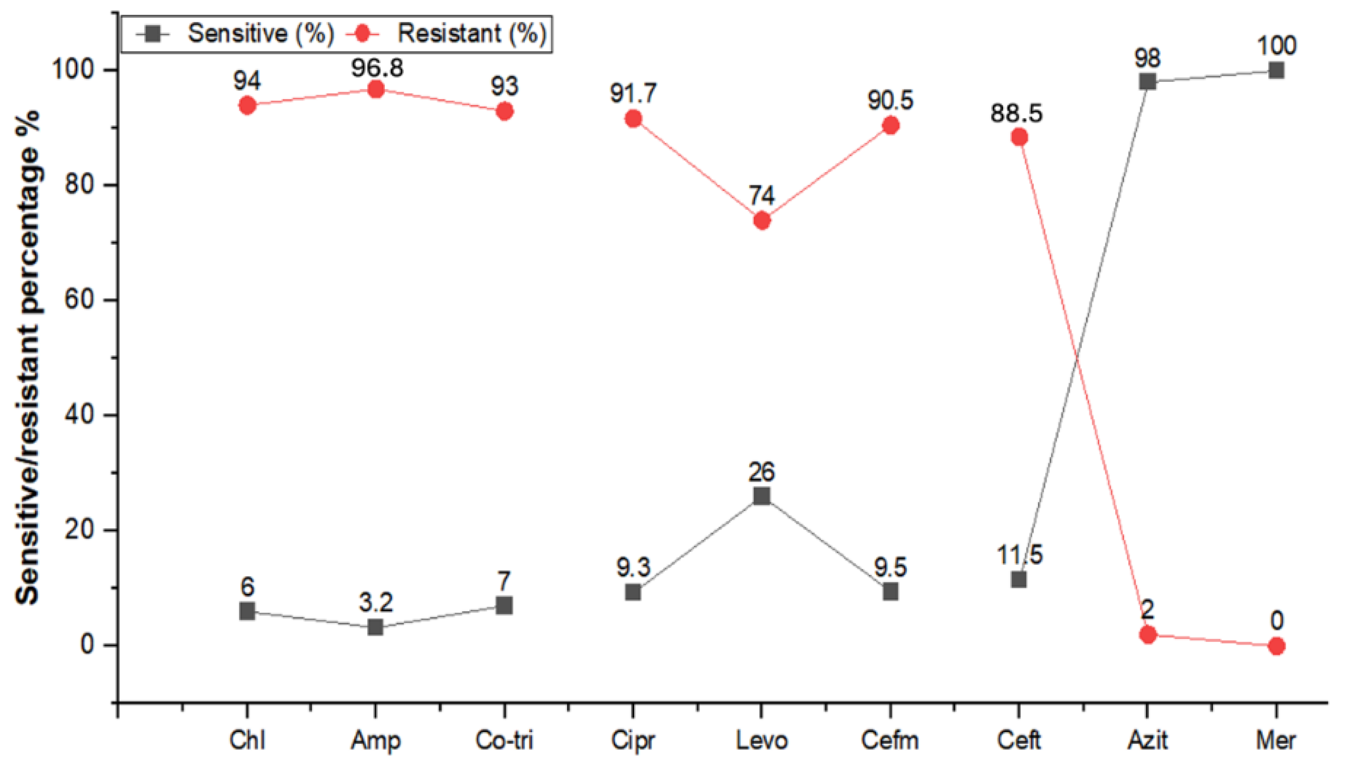 Antibiotics 13 00765 g001 Antibiotics 13 00765 g001
