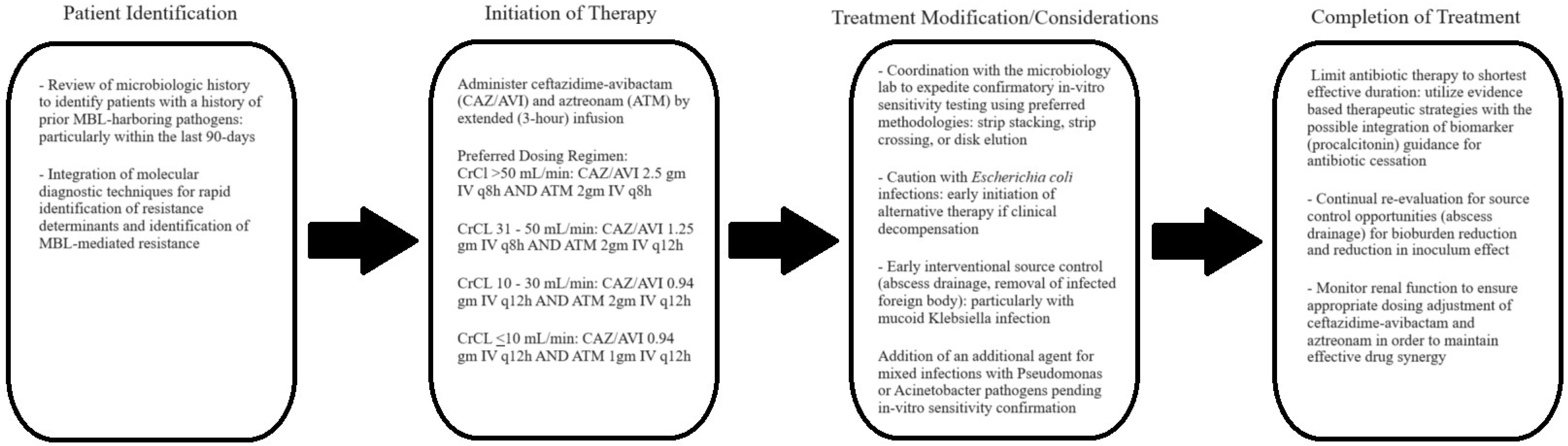 Antibiotics 13 00766 g002