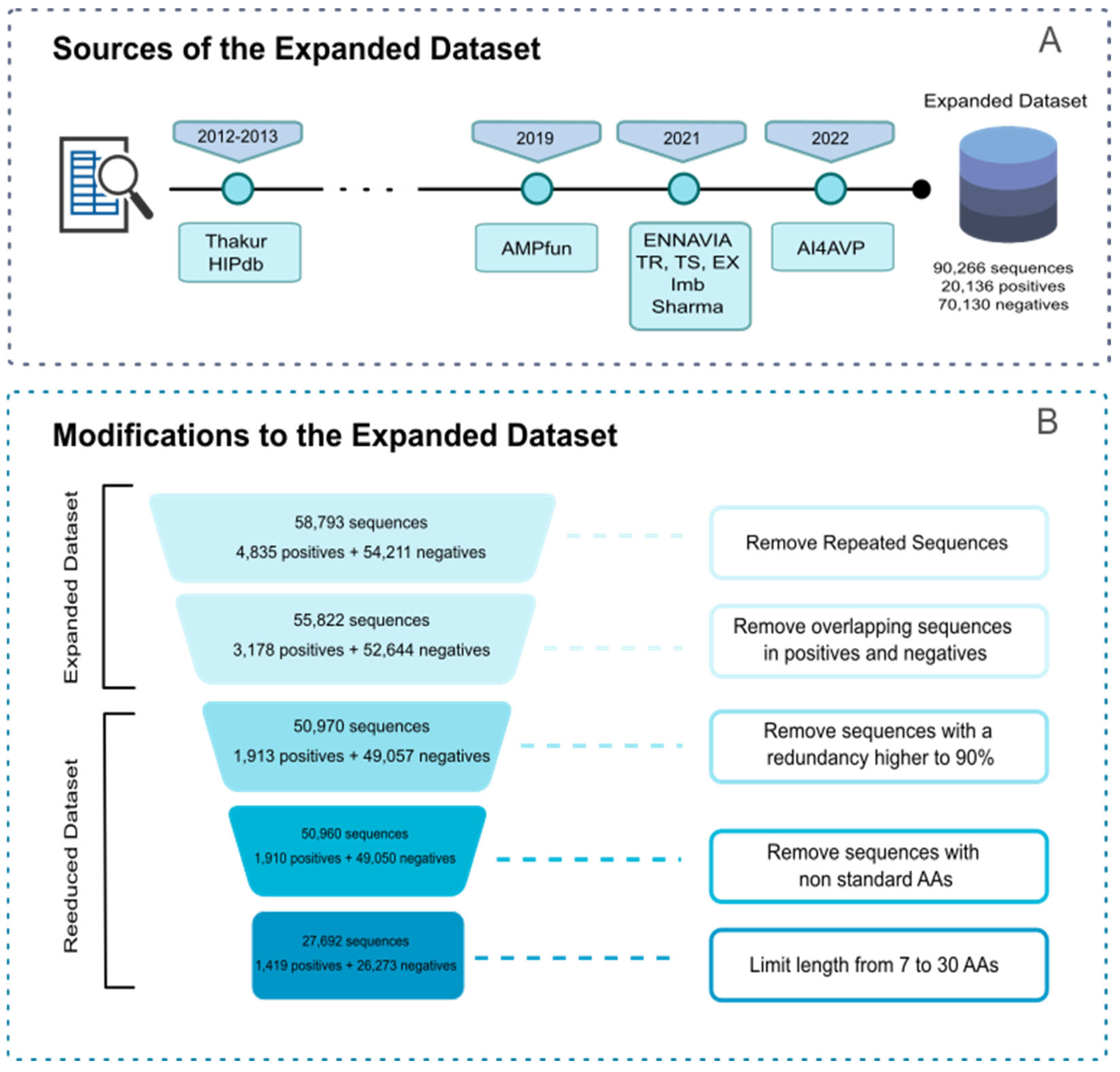 Antibiotics 13 00768 sch002