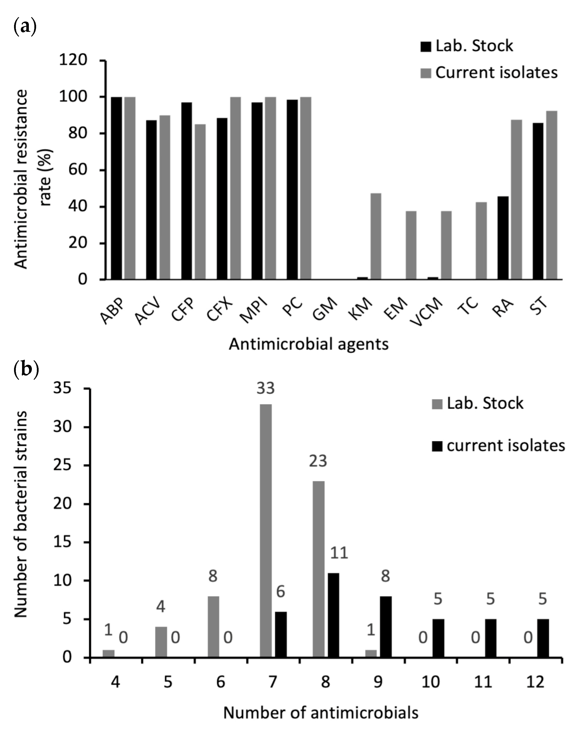 Antibiotics 13 00774 g002 Antibiotics 13 00774 g002