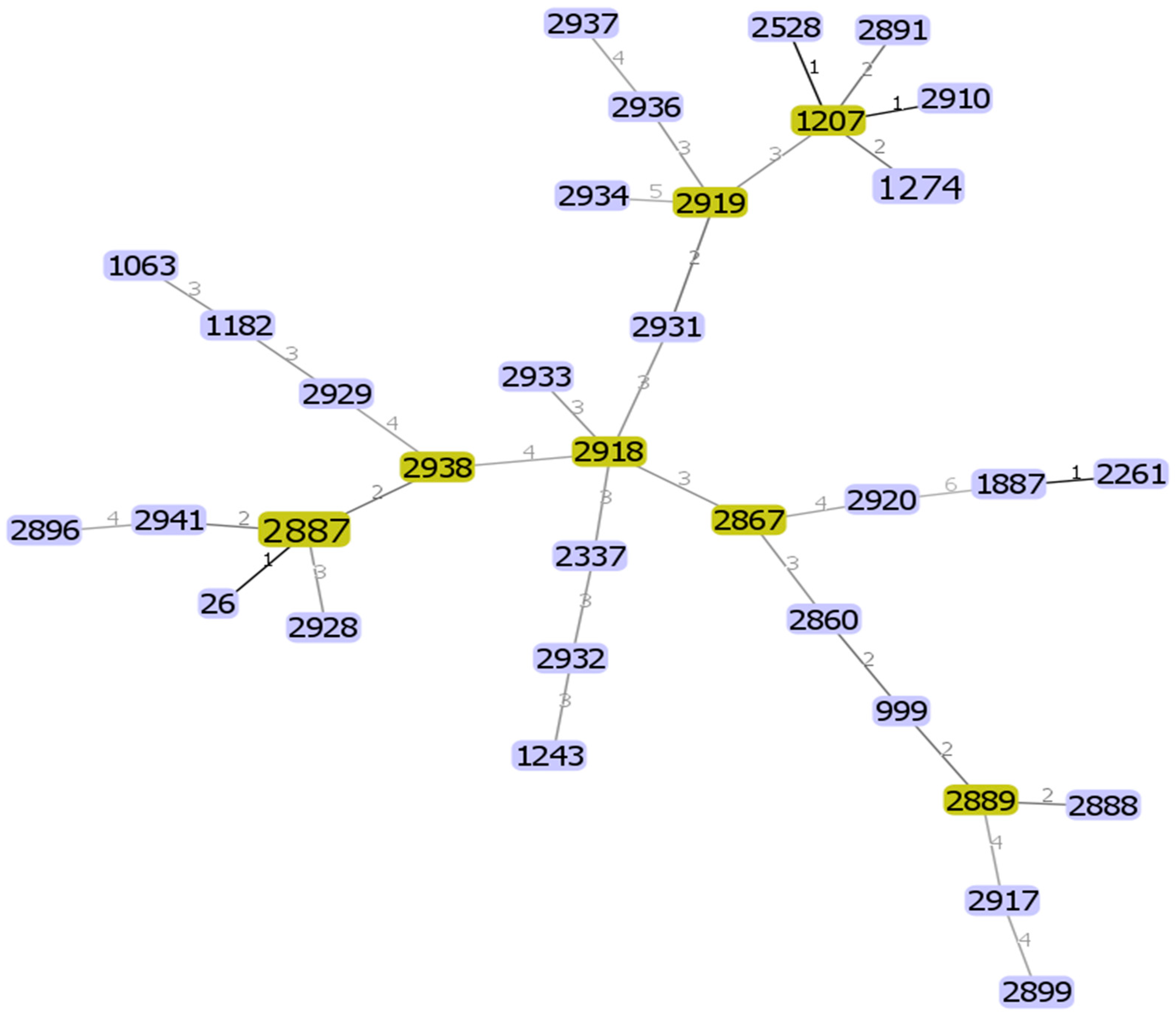 Antibiotics 13 00774 g003 Antibiotics 13 00774 g003
