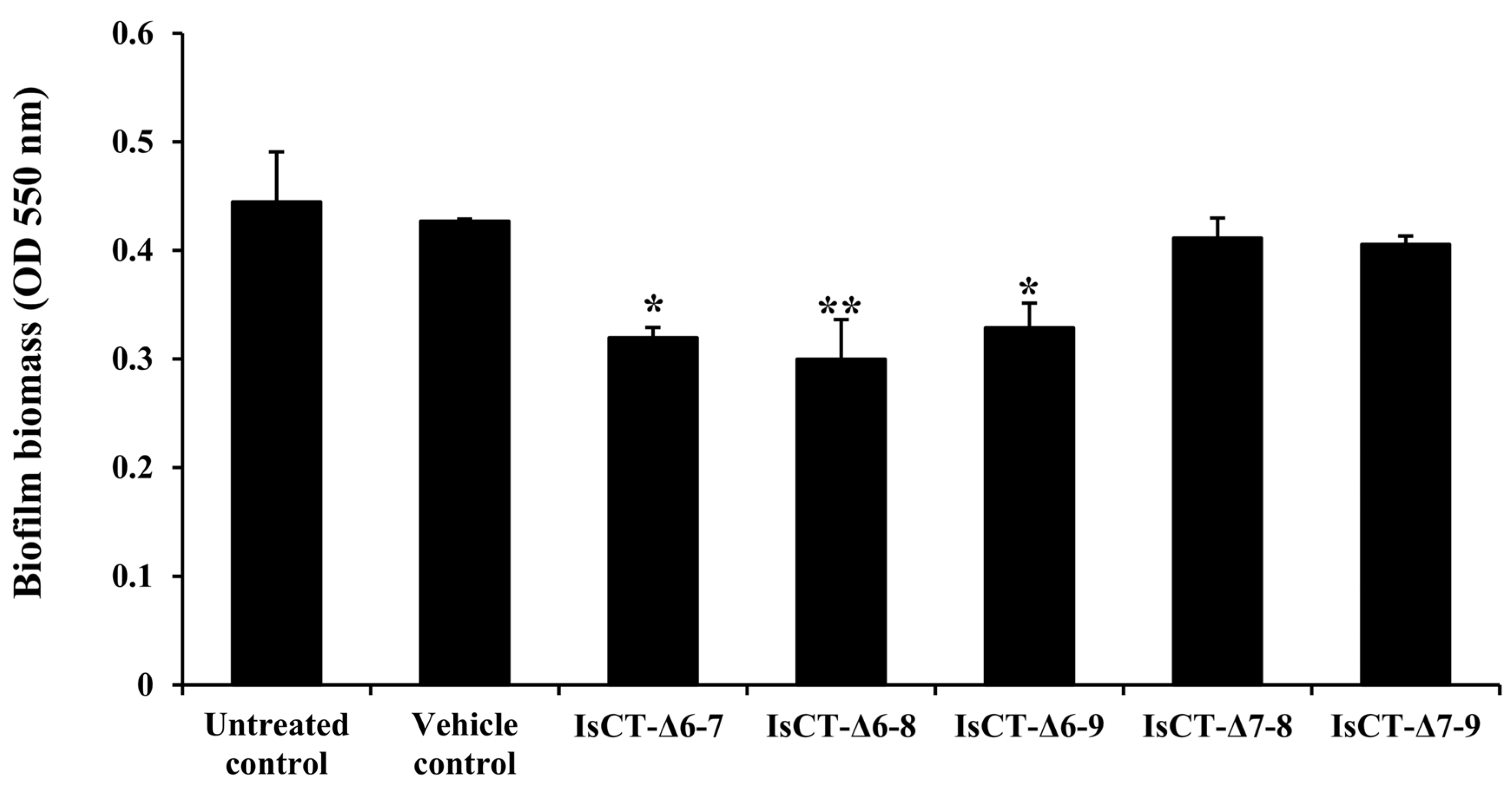 Antibiotics 13 00775 g001