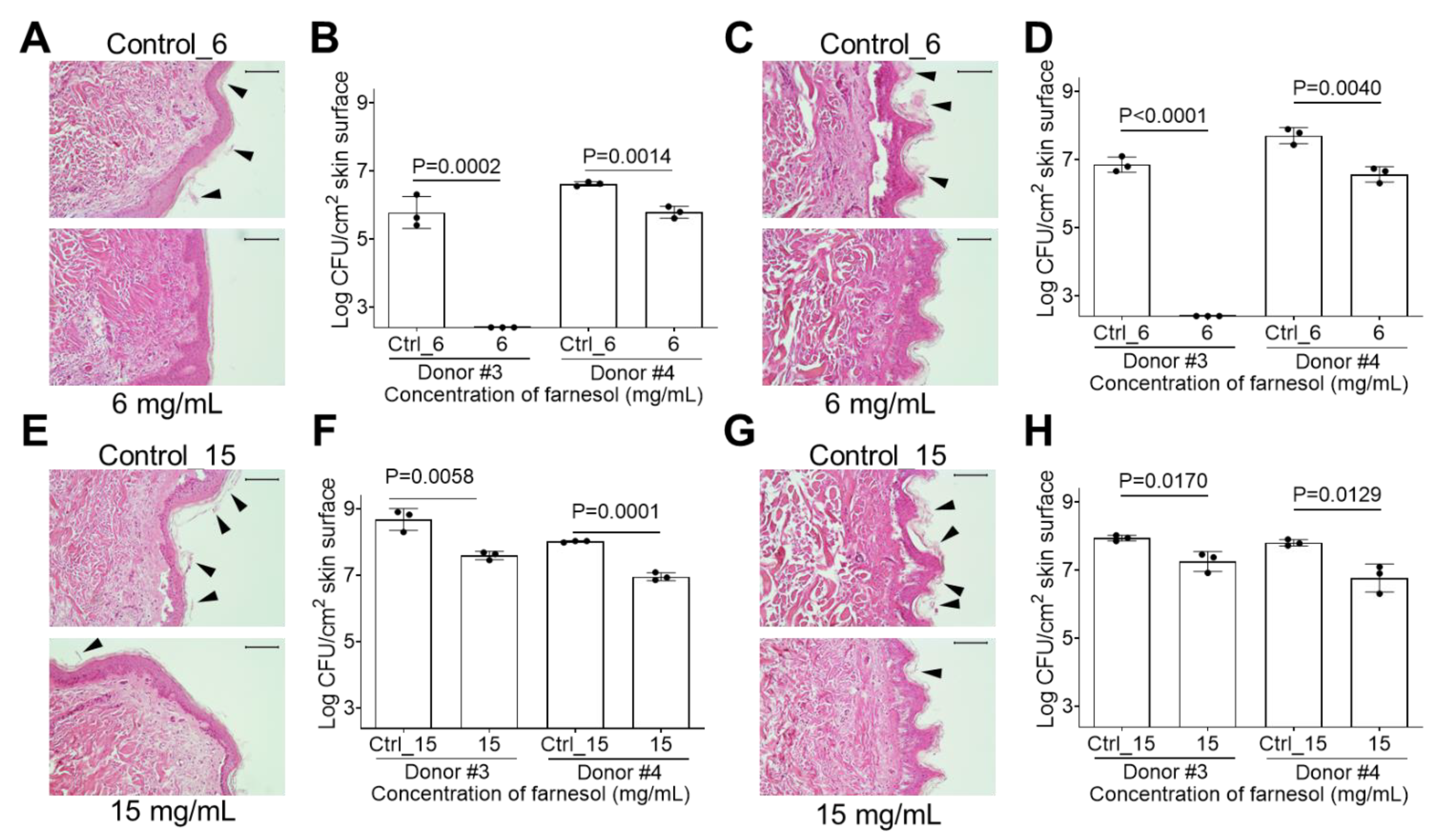 Antibiotics 13 00778 g010