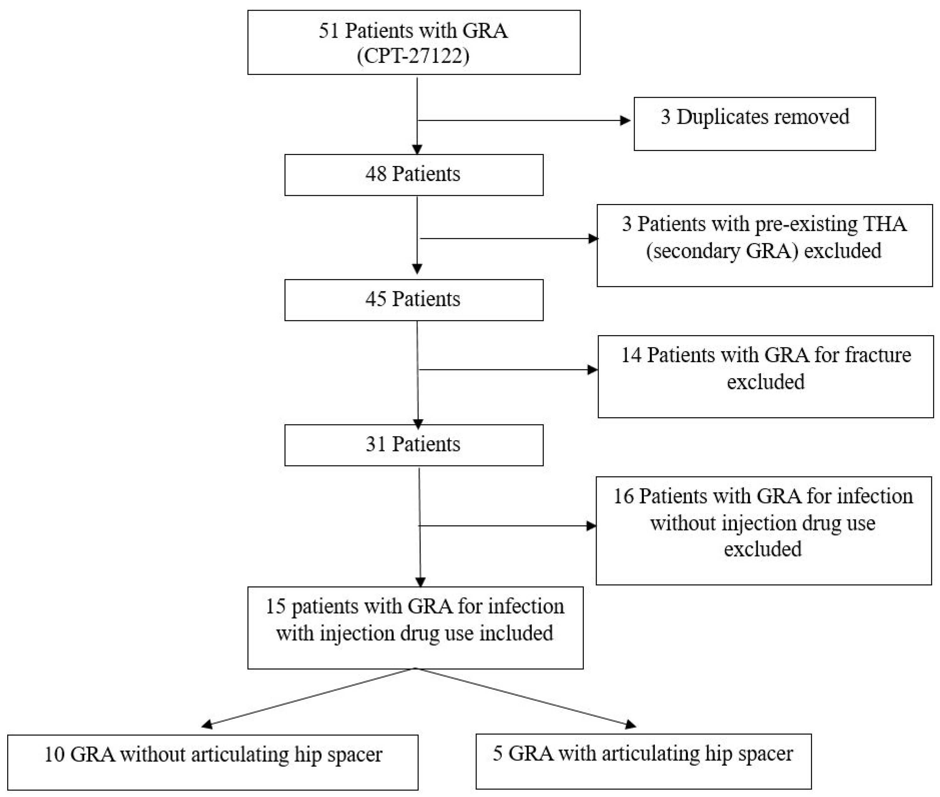 Antibiotics 13 00782 g001