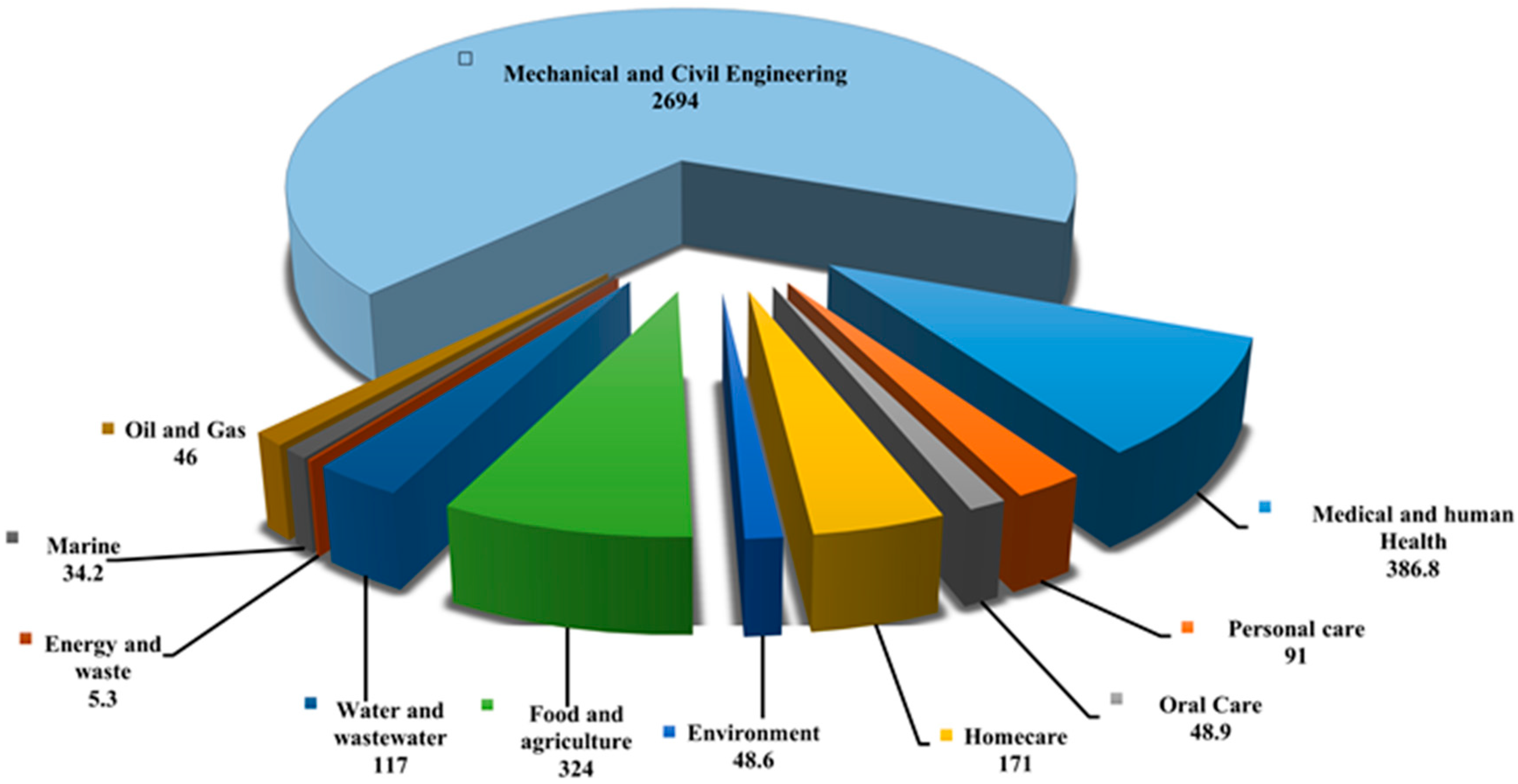 Antibiotics 13 00788 g002
