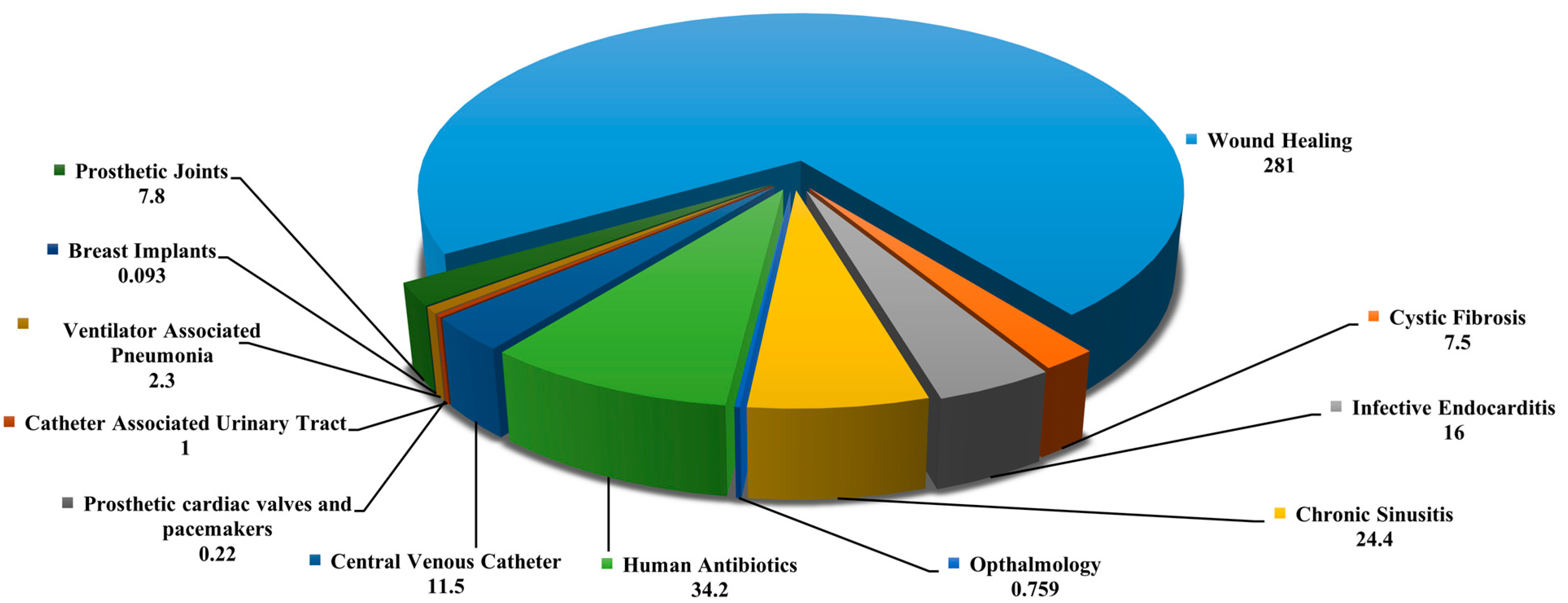 Antibiotics 13 00788 g003
