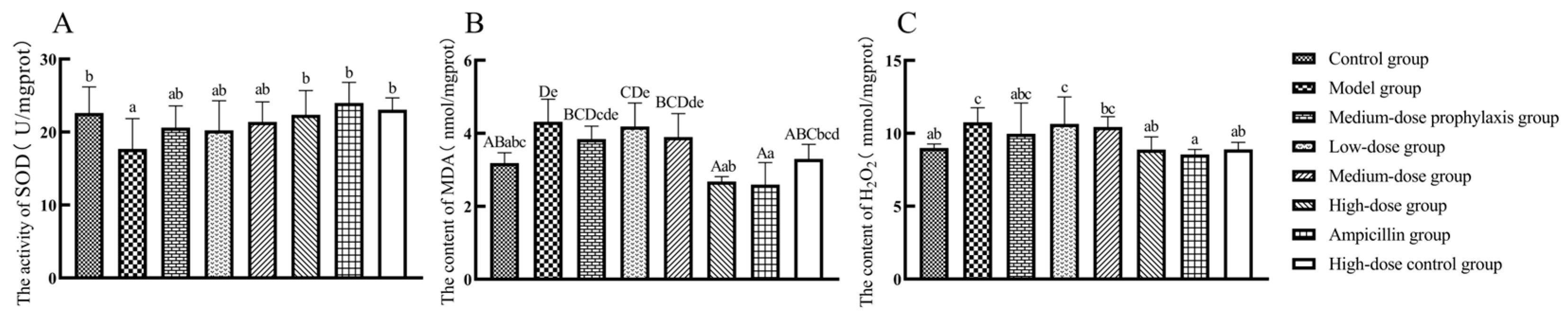 Antibiotics 13 00793 g007