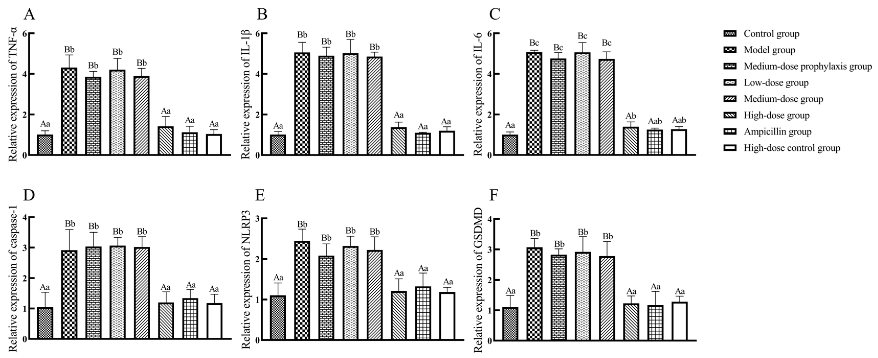 Antibiotics 13 00793 g011