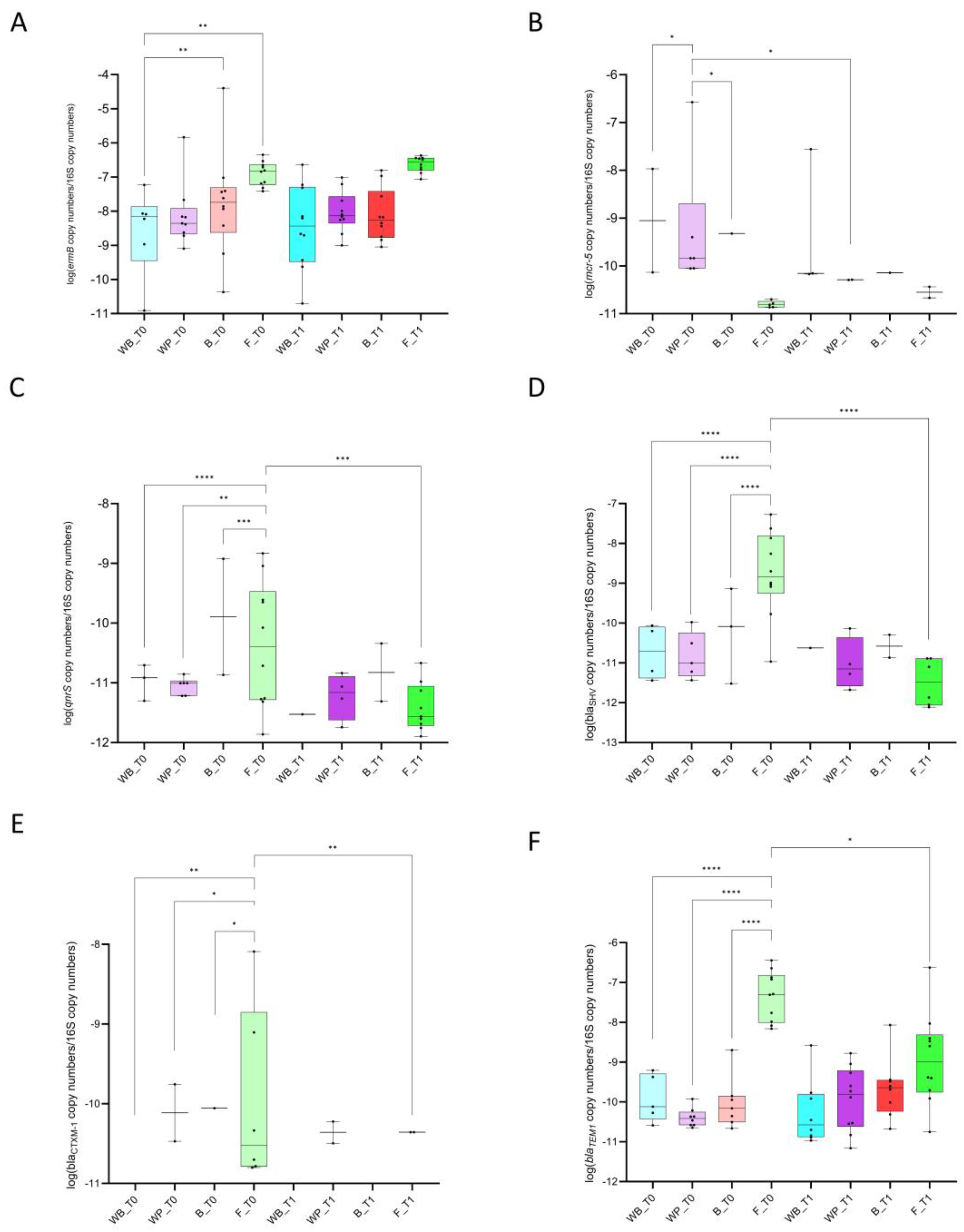Antibiotics 13 00808 g003