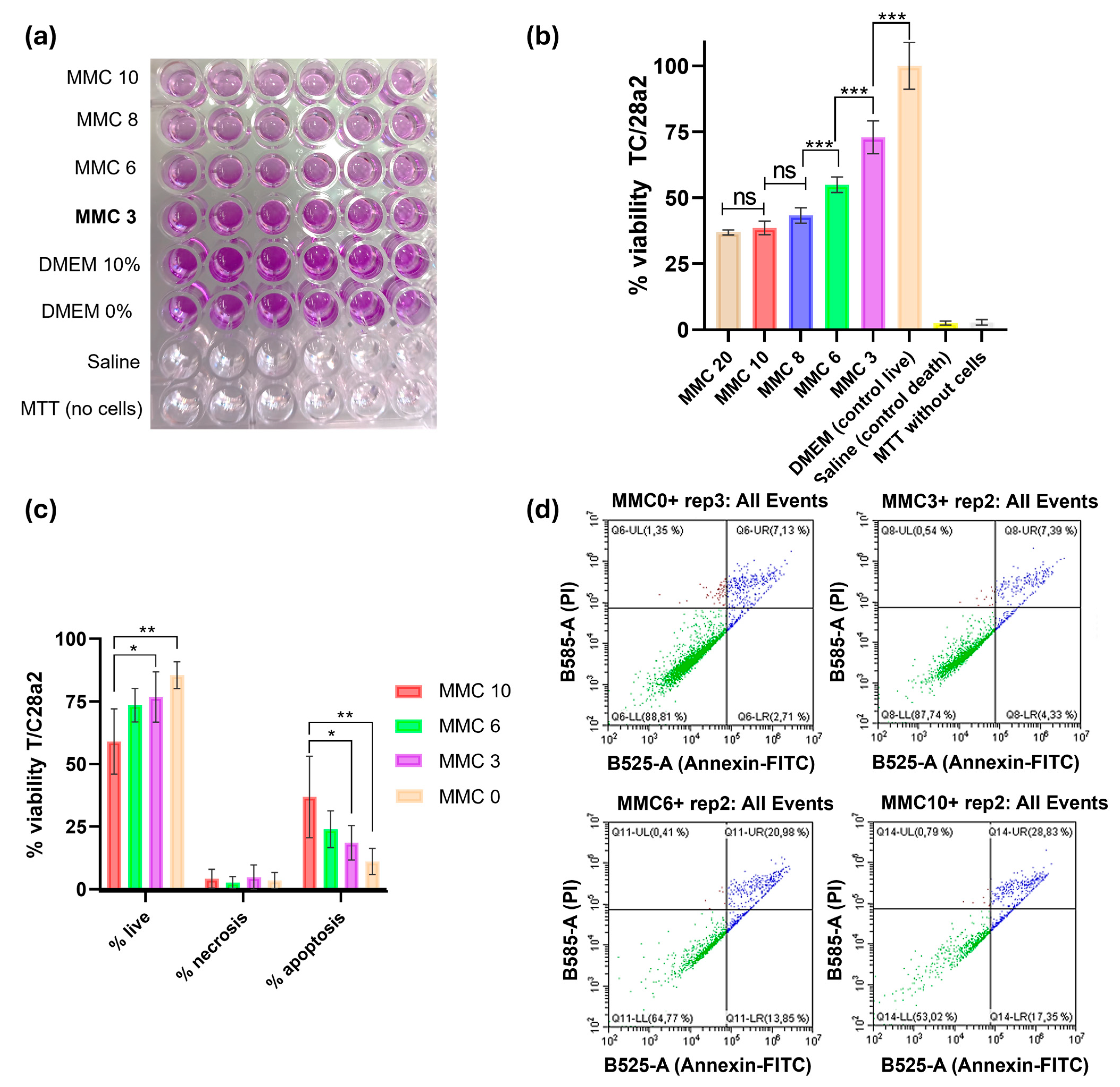 Antibiotics 13 00815 g004