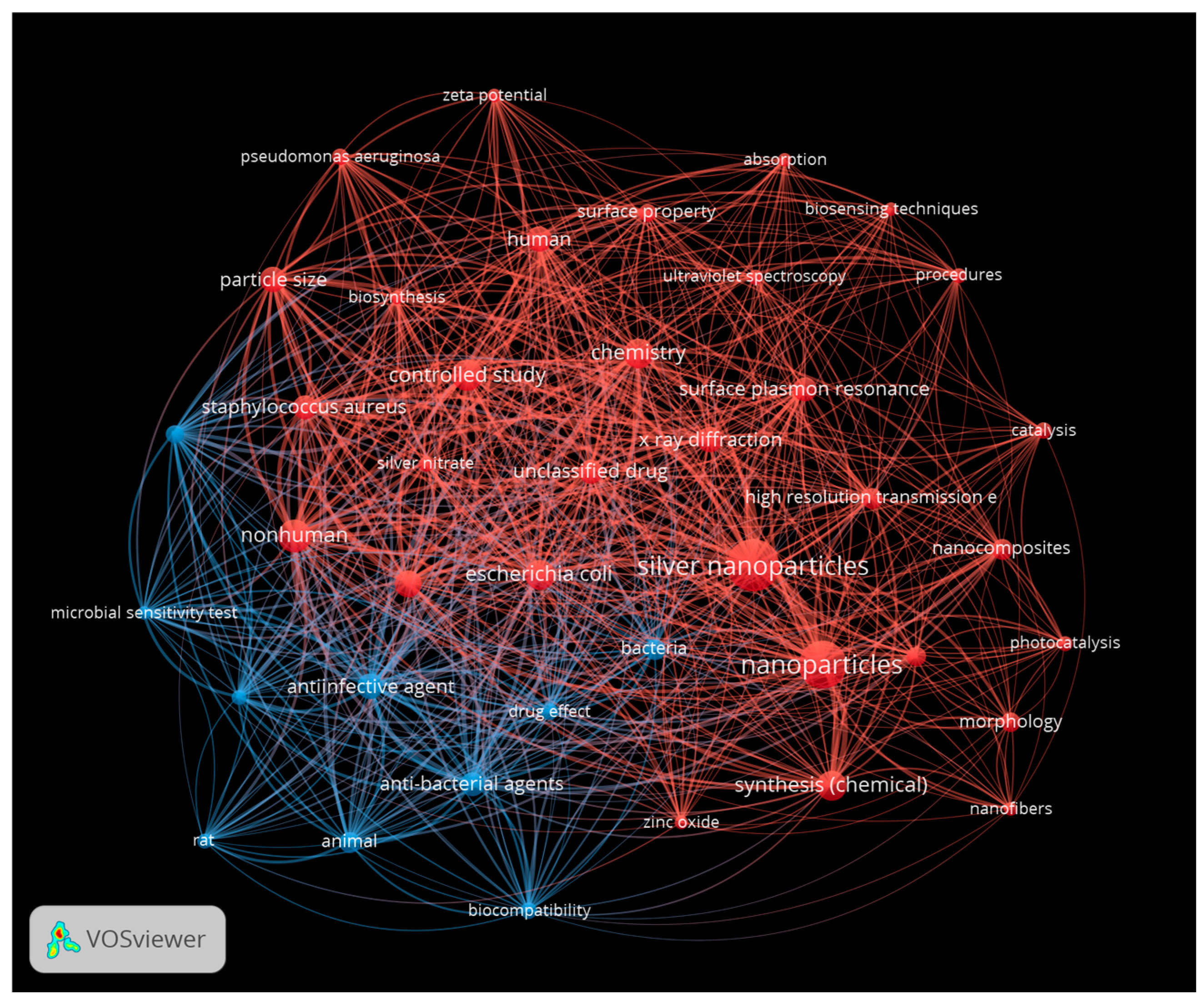 Antibiotics 13 00819 g010