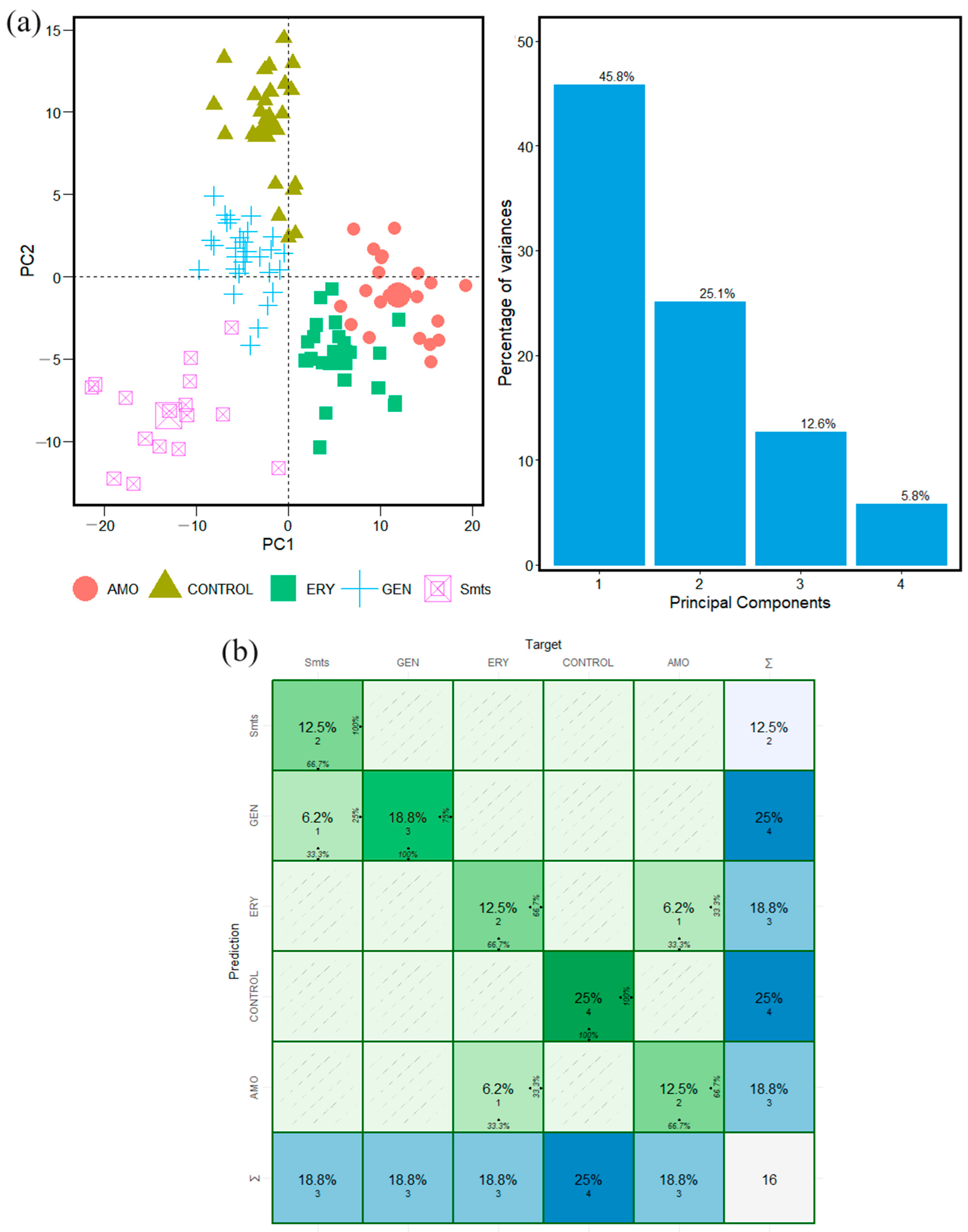 Antibiotics 13 00821 g003