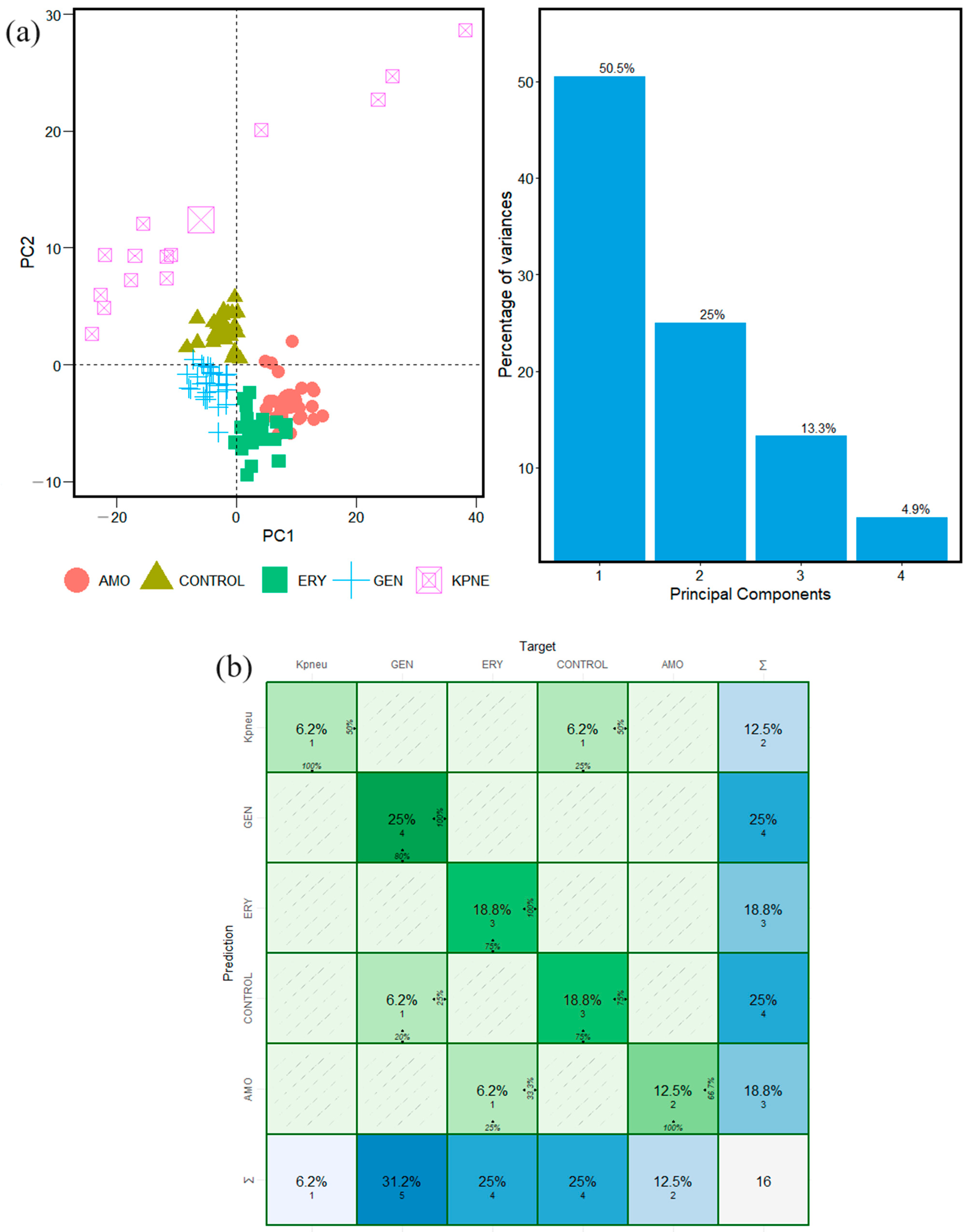 Antibiotics 13 00821 g006