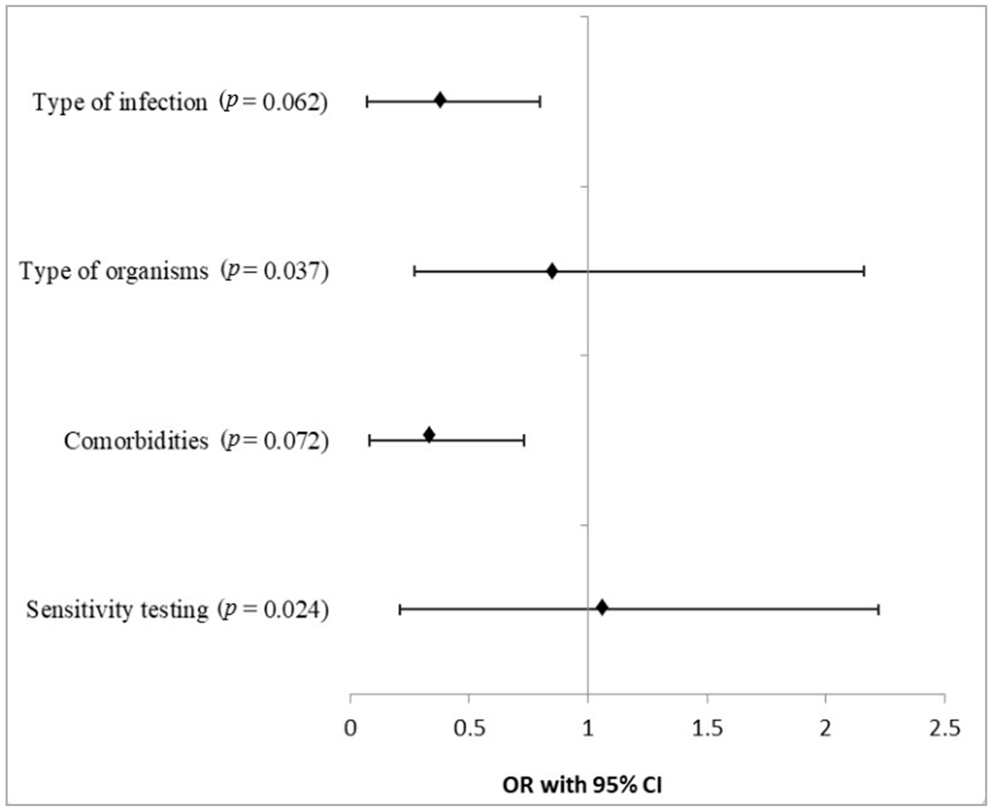 Antibiotics 13 00824 g001