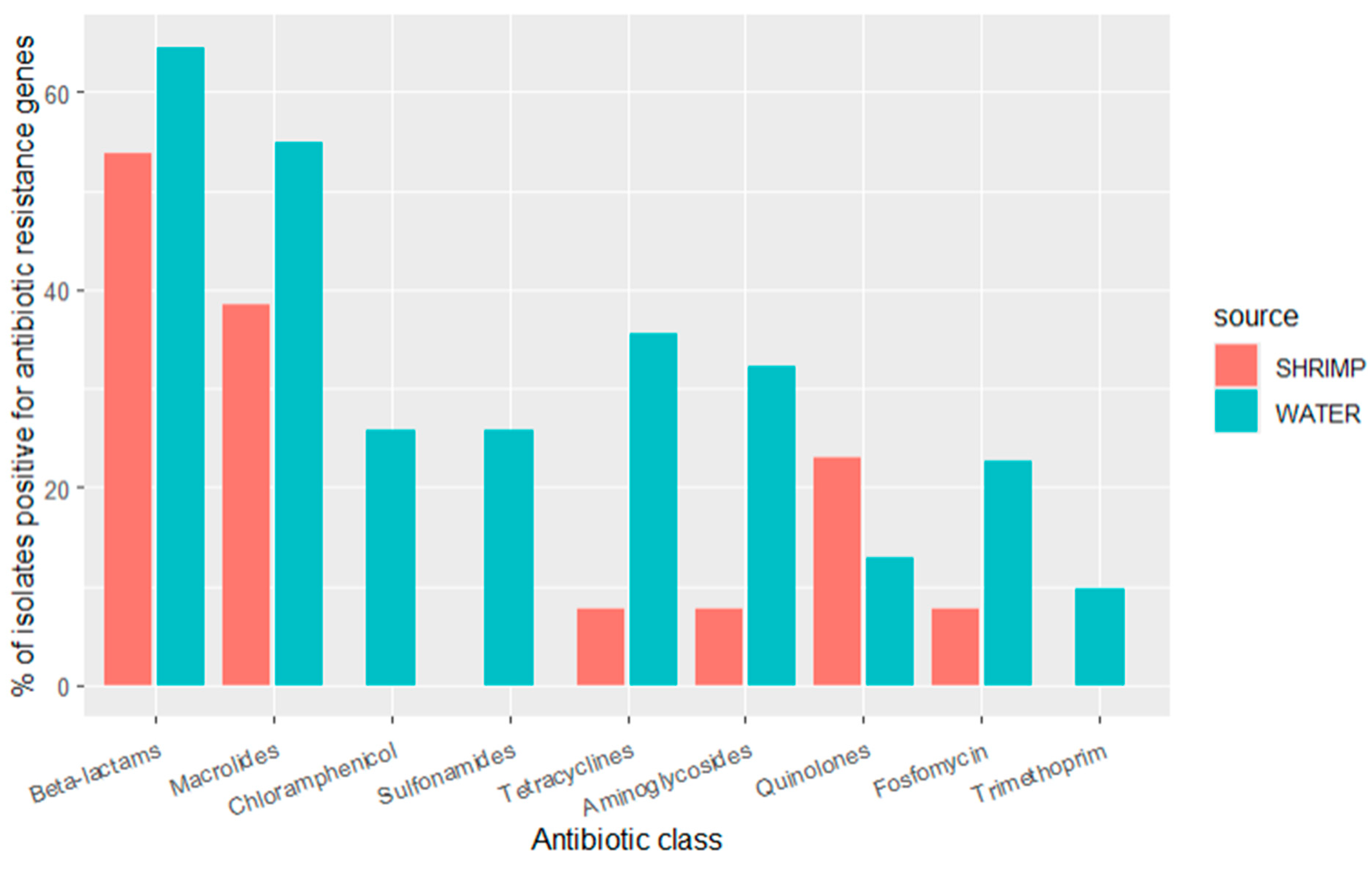 Antibiotics 13 00825 g002